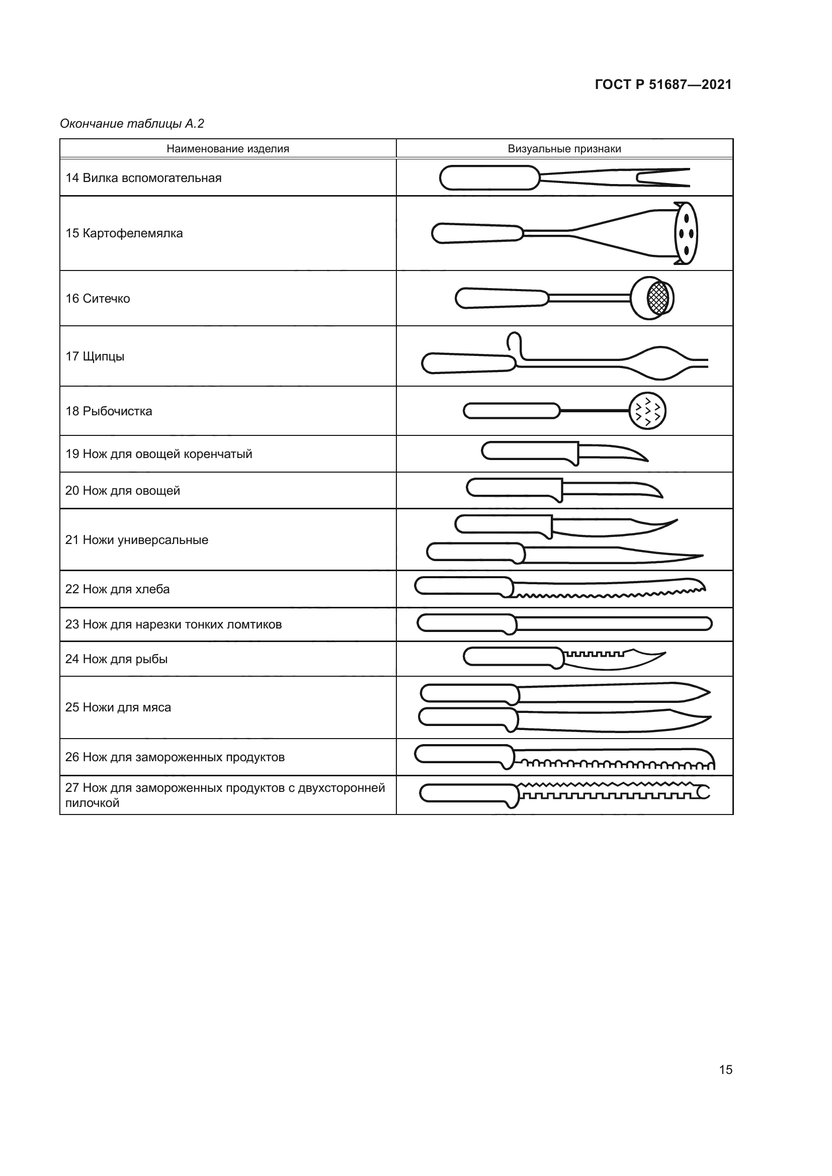 ГОСТ Р 51687-2021