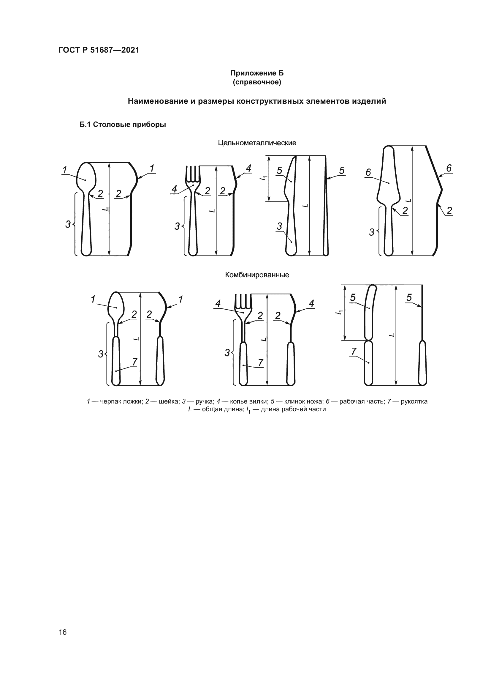 ГОСТ Р 51687-2021