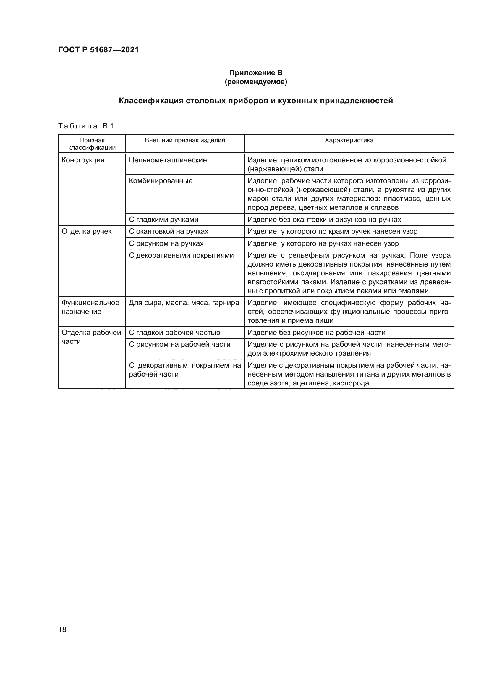 ГОСТ Р 51687-2021