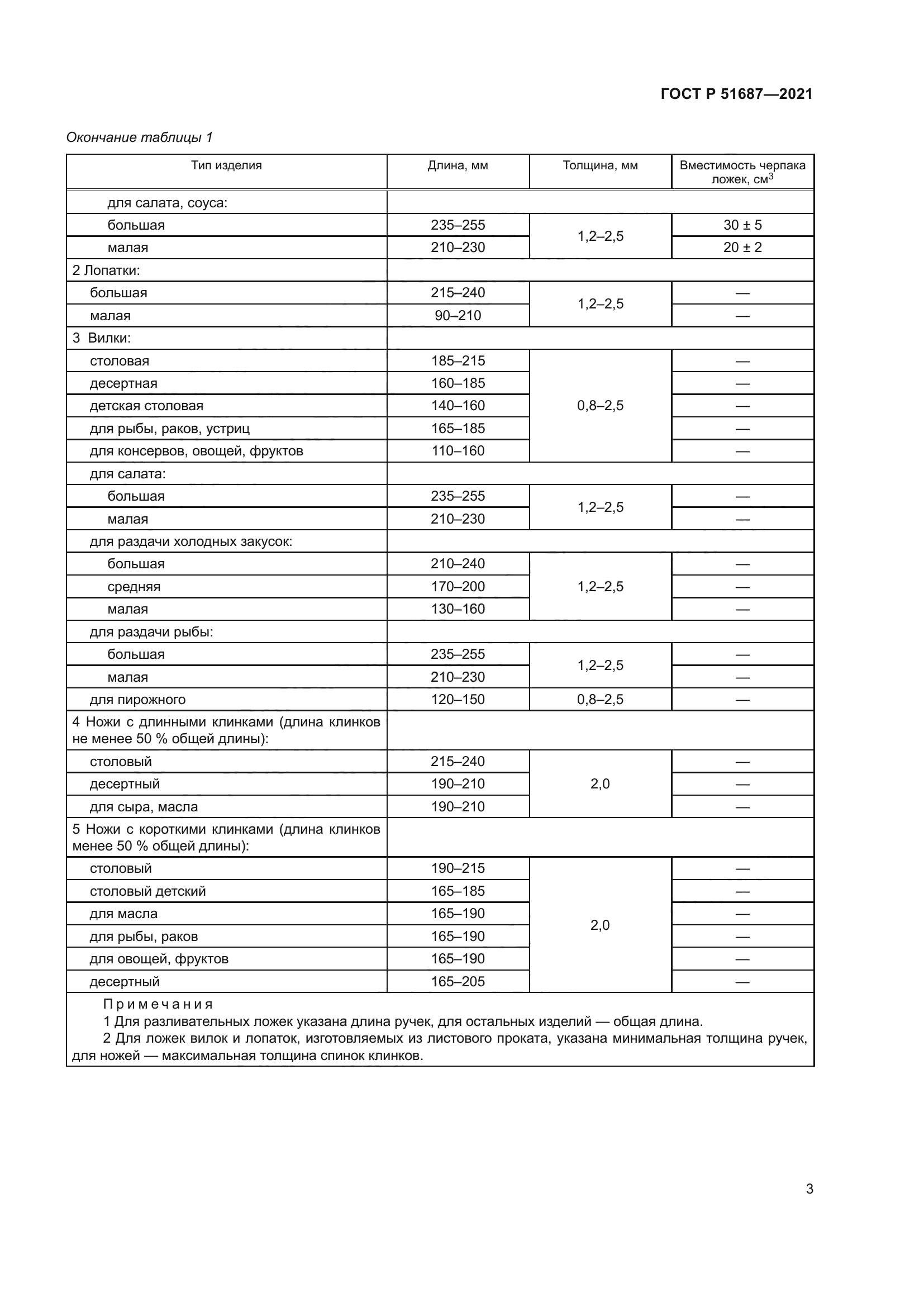 ГОСТ Р 51687-2021