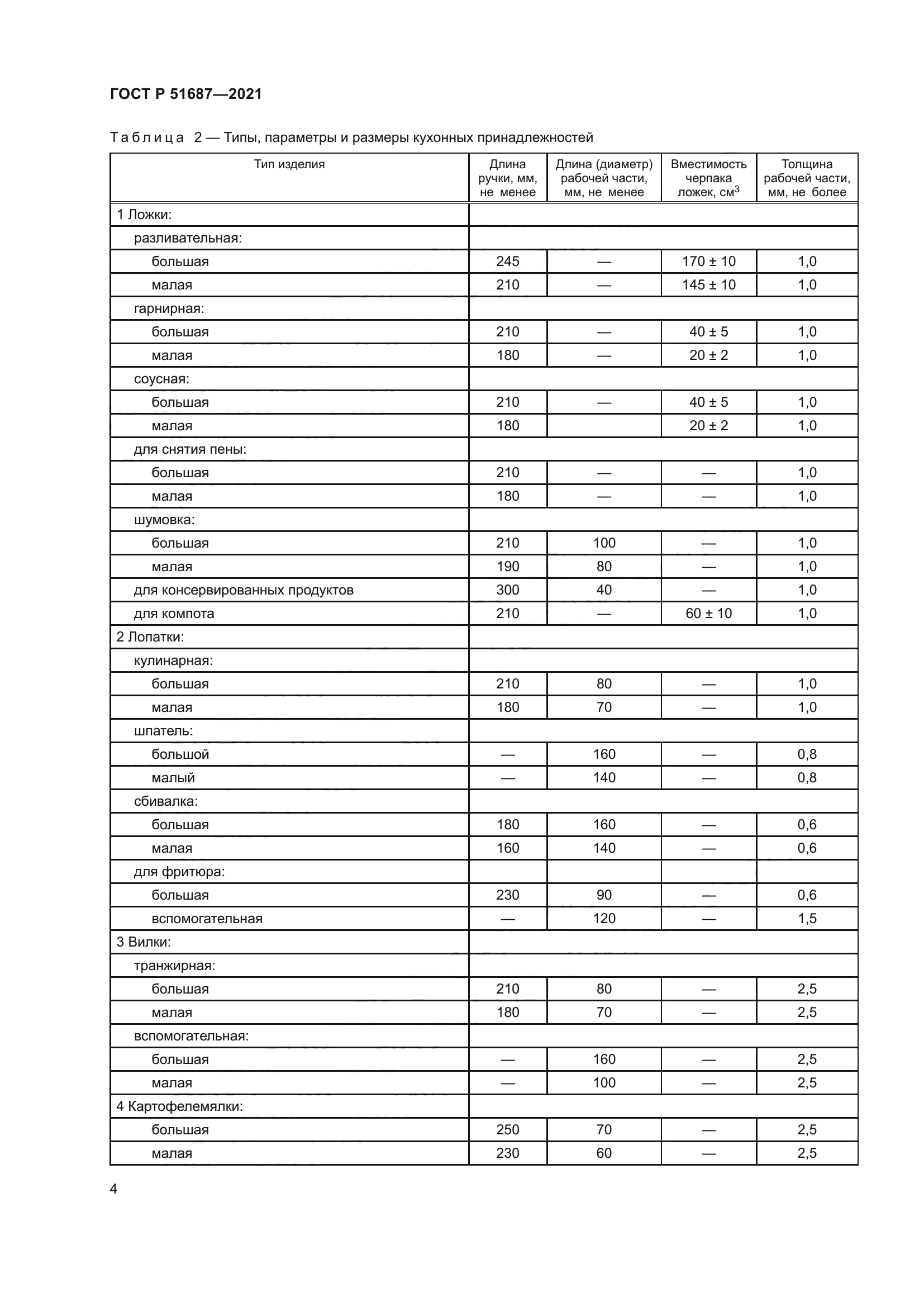 ГОСТ Р 51687-2021