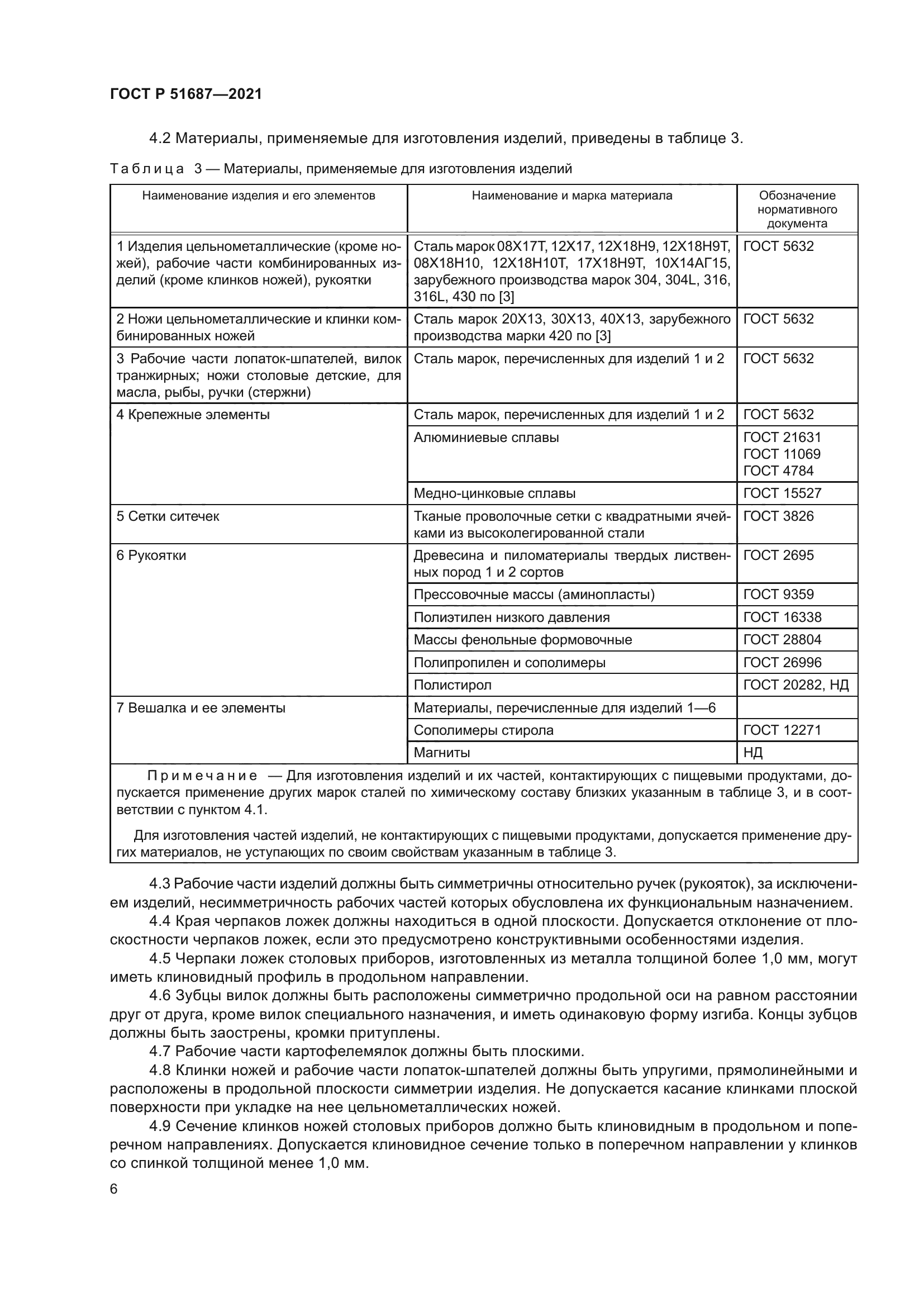 ГОСТ Р 51687-2021