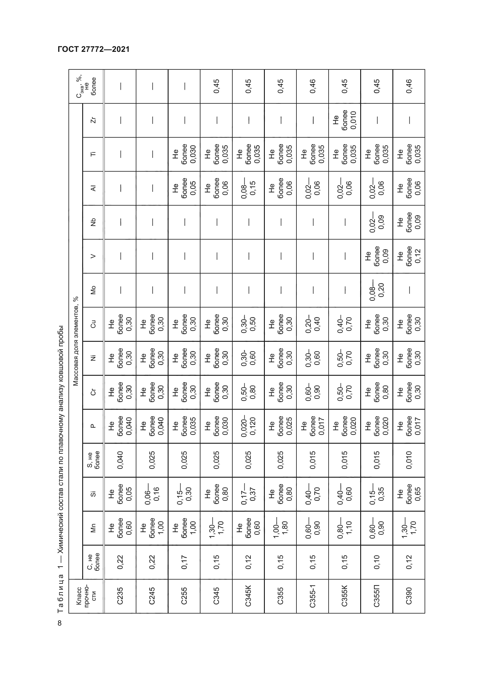 ГОСТ 27772-2021