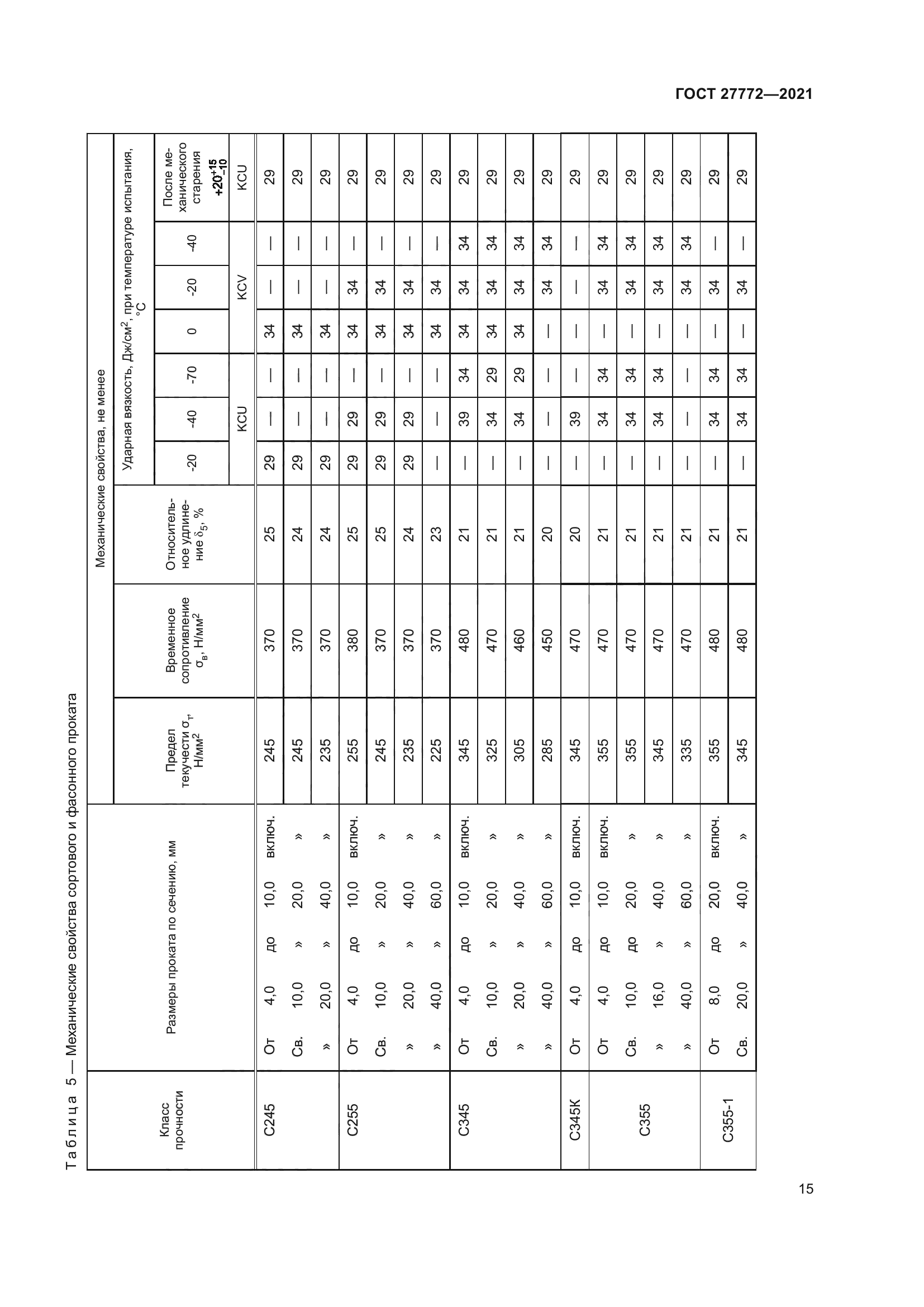 ГОСТ 27772-2021