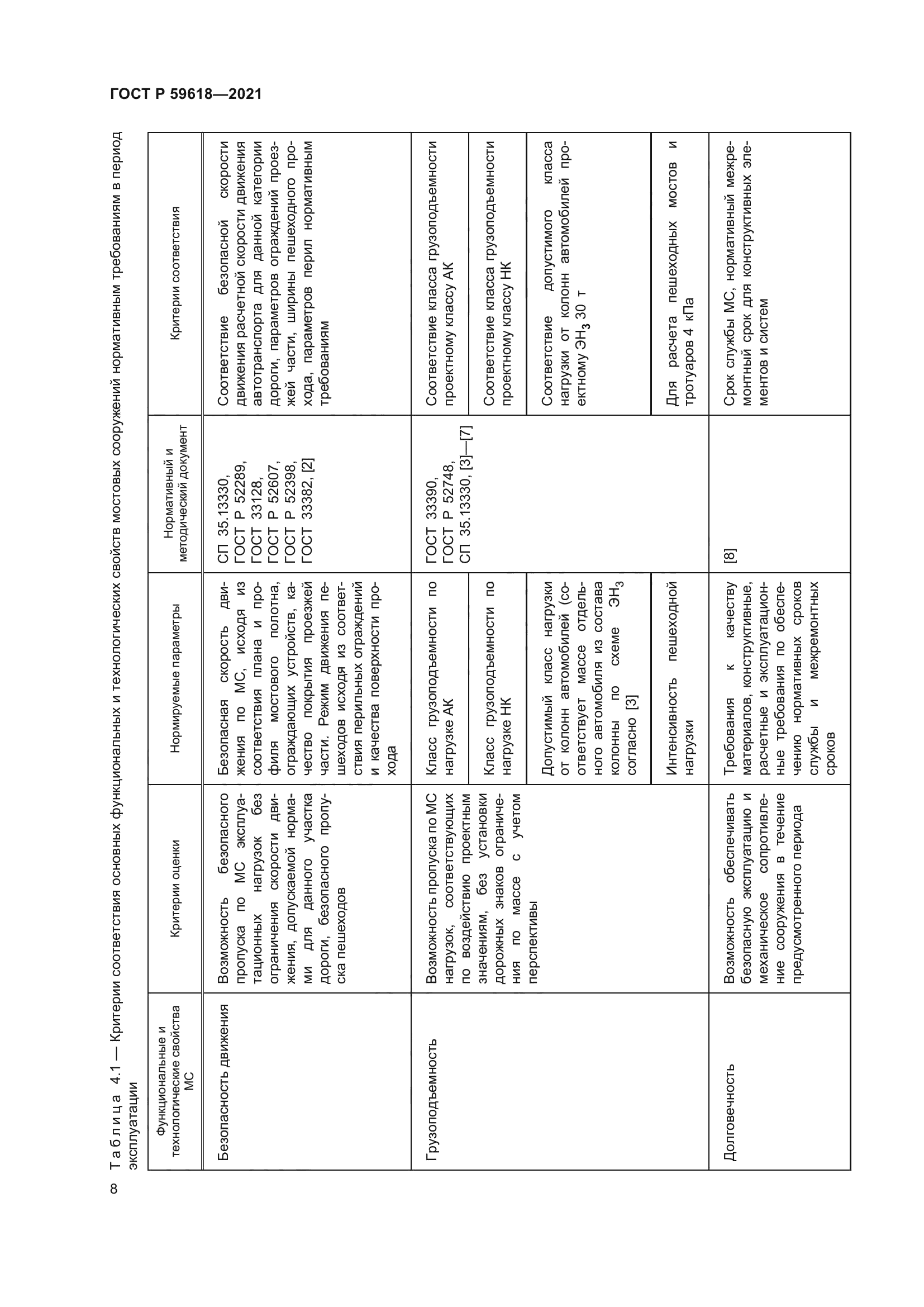 ГОСТ Р 59618-2021