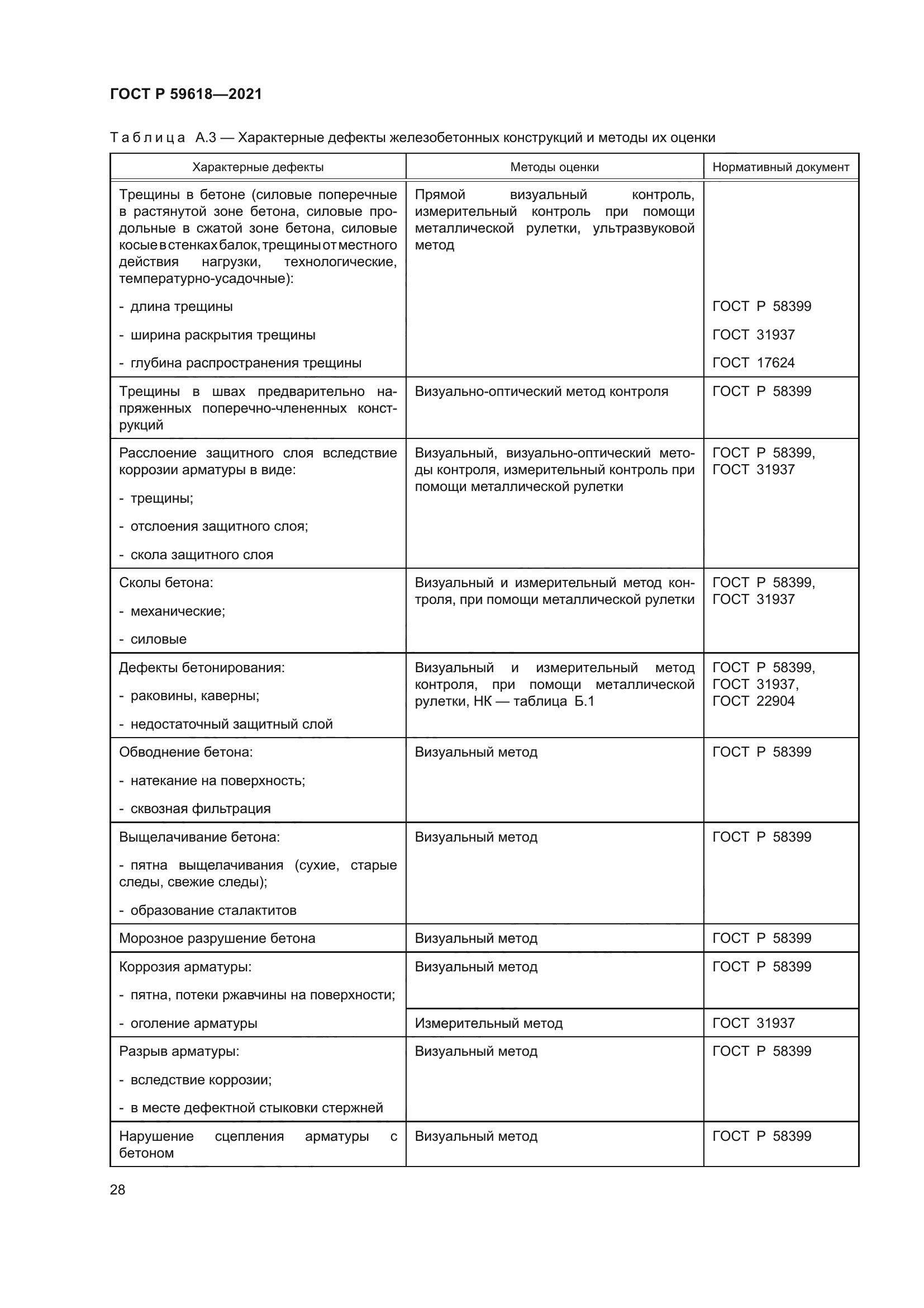 ГОСТ Р 59618-2021