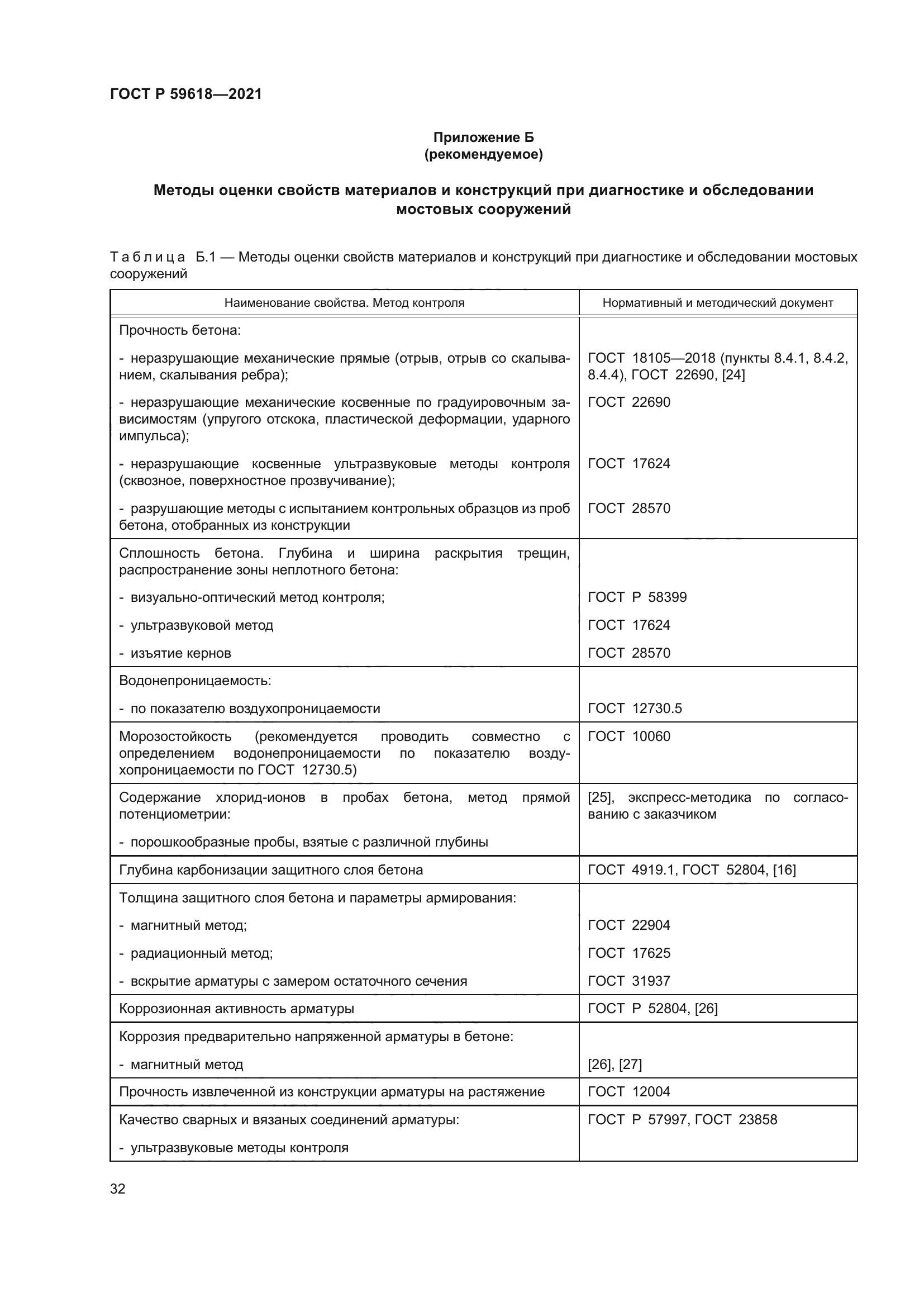 ГОСТ Р 59618-2021