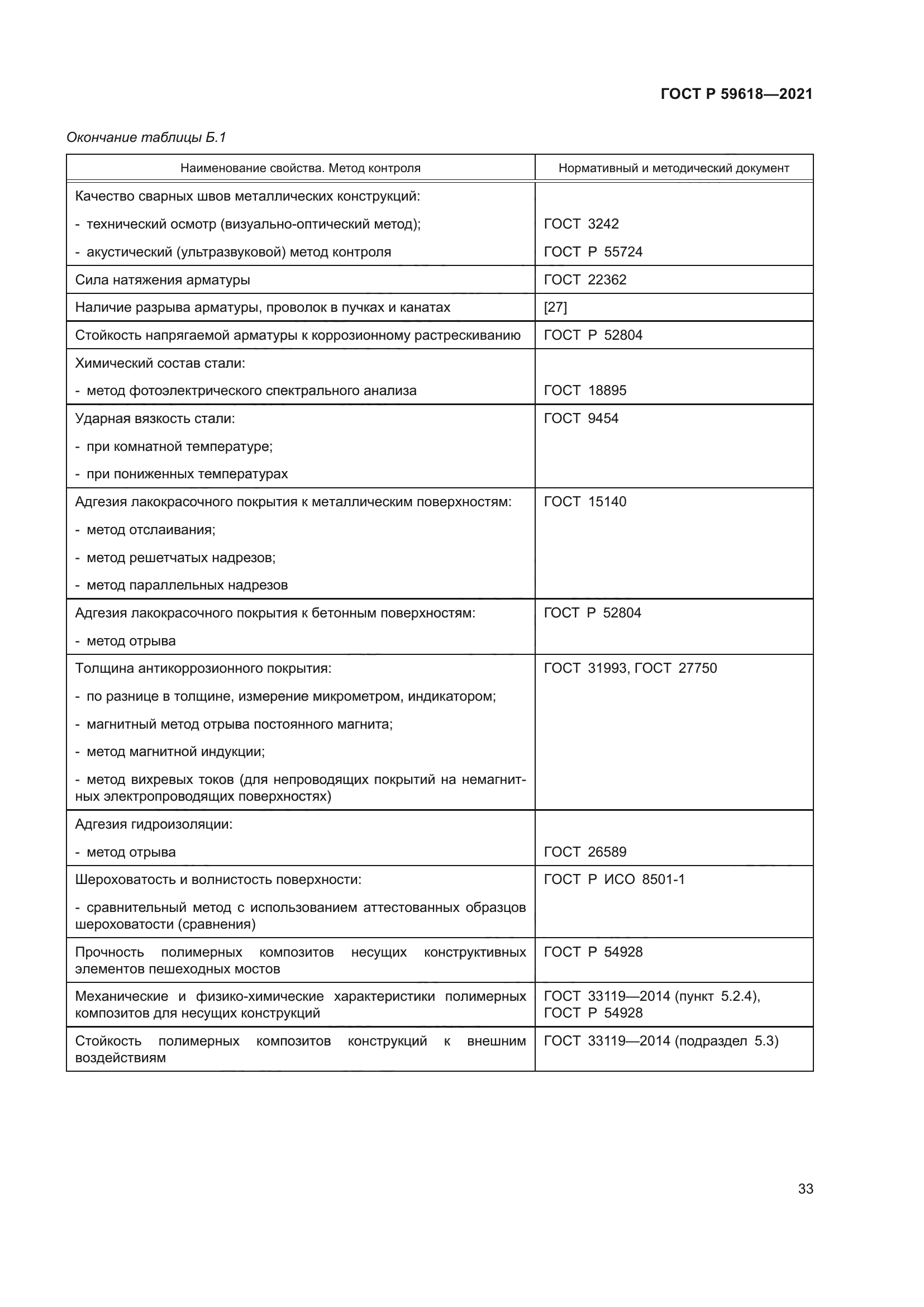 ГОСТ Р 59618-2021