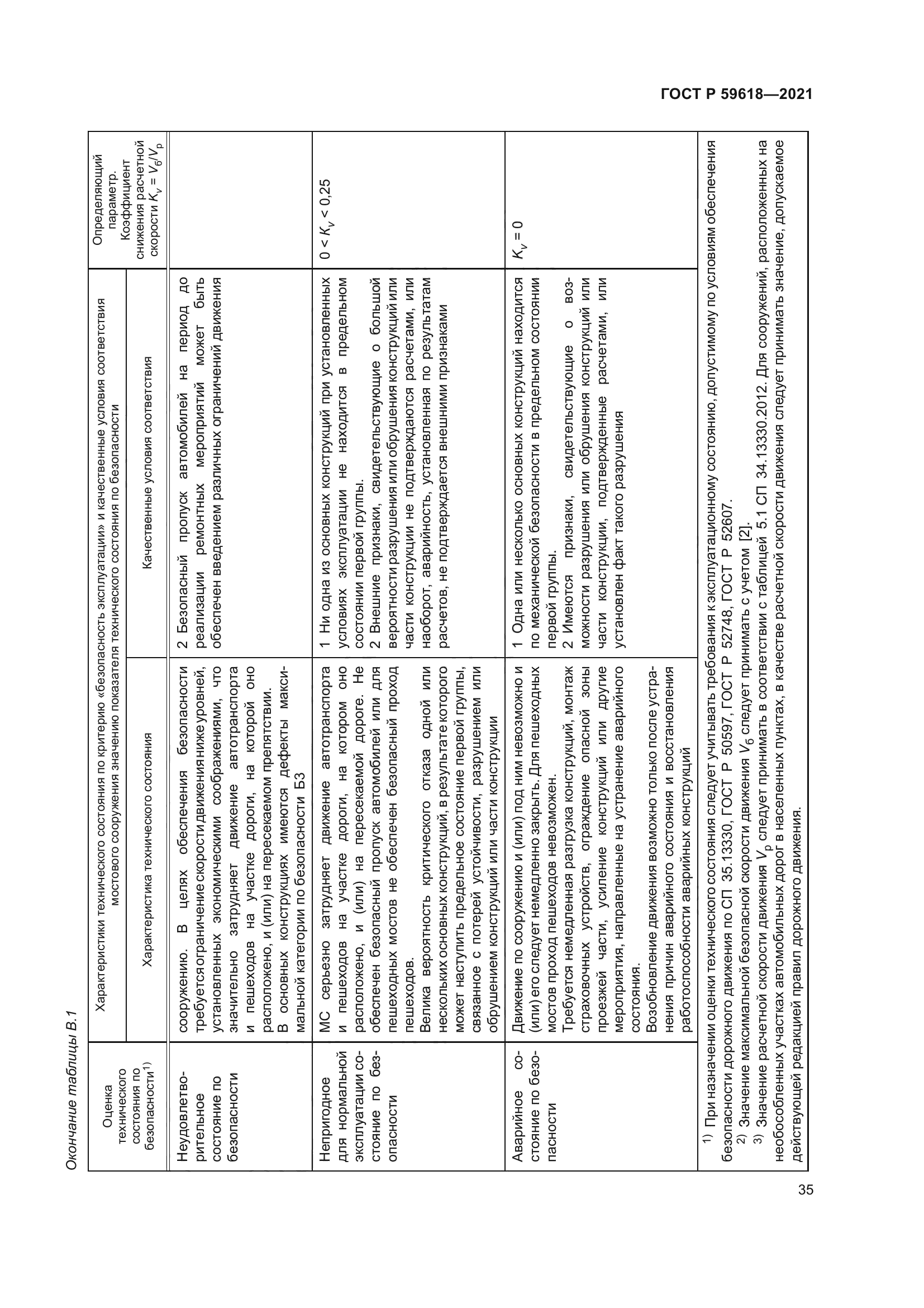 ГОСТ Р 59618-2021