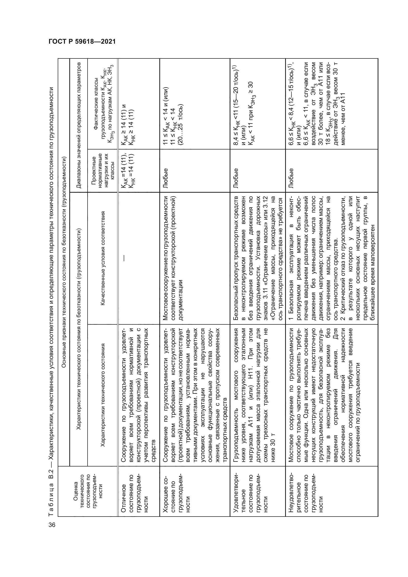 ГОСТ Р 59618-2021