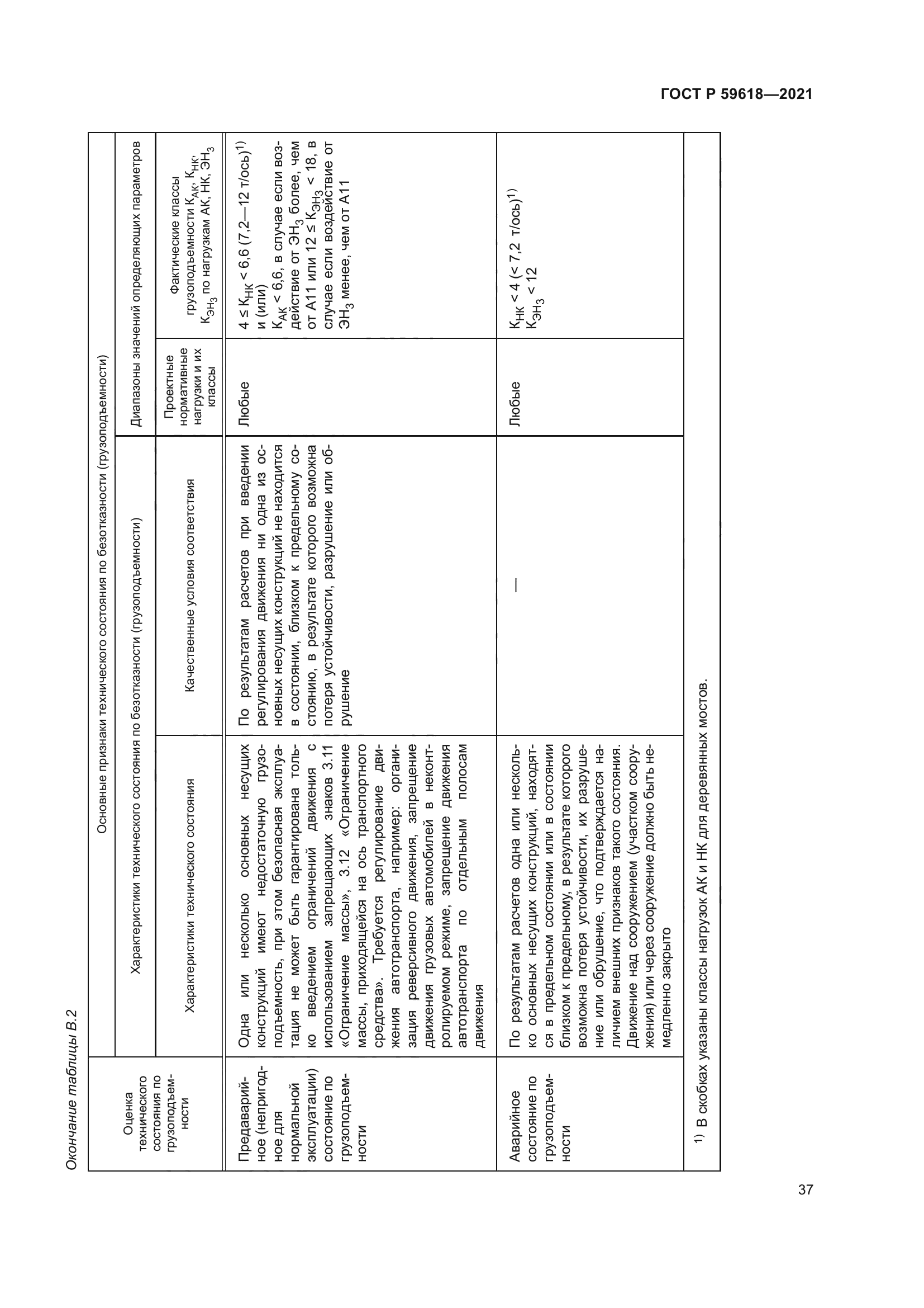 ГОСТ Р 59618-2021