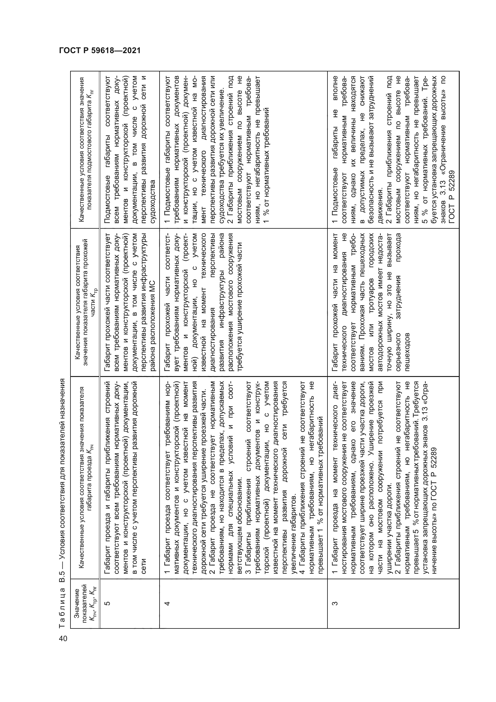 ГОСТ Р 59618-2021