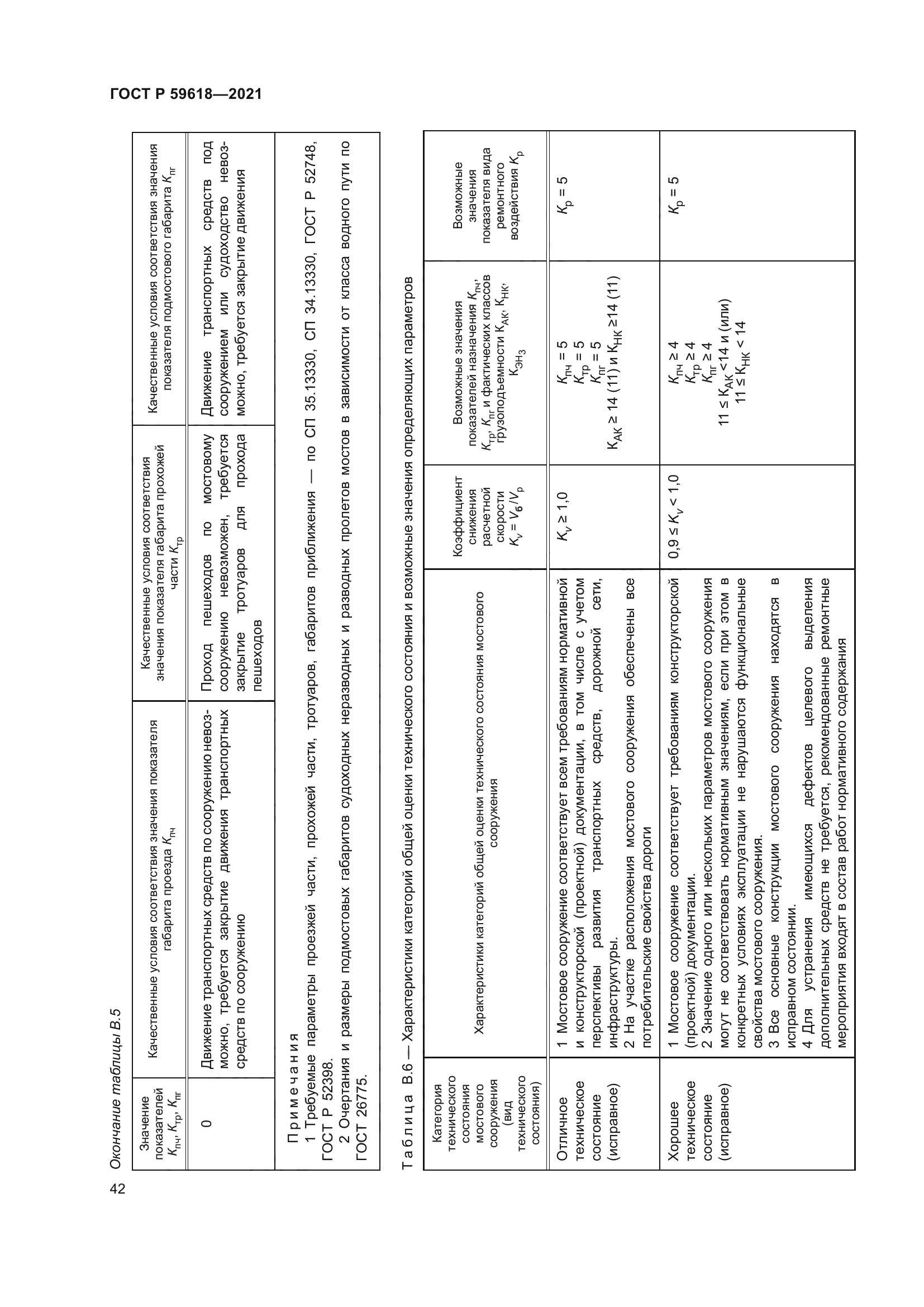 ГОСТ Р 59618-2021