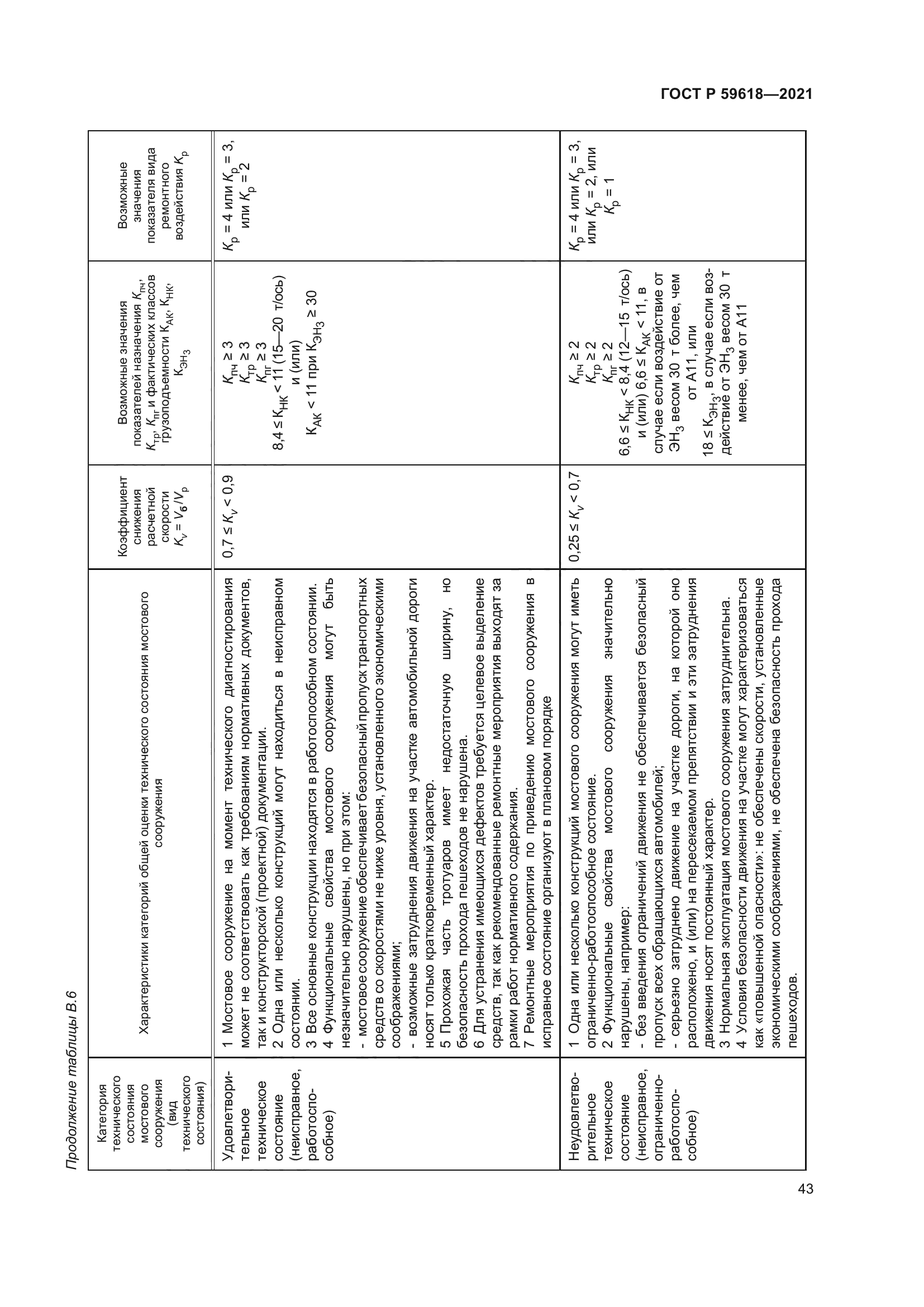 ГОСТ Р 59618-2021