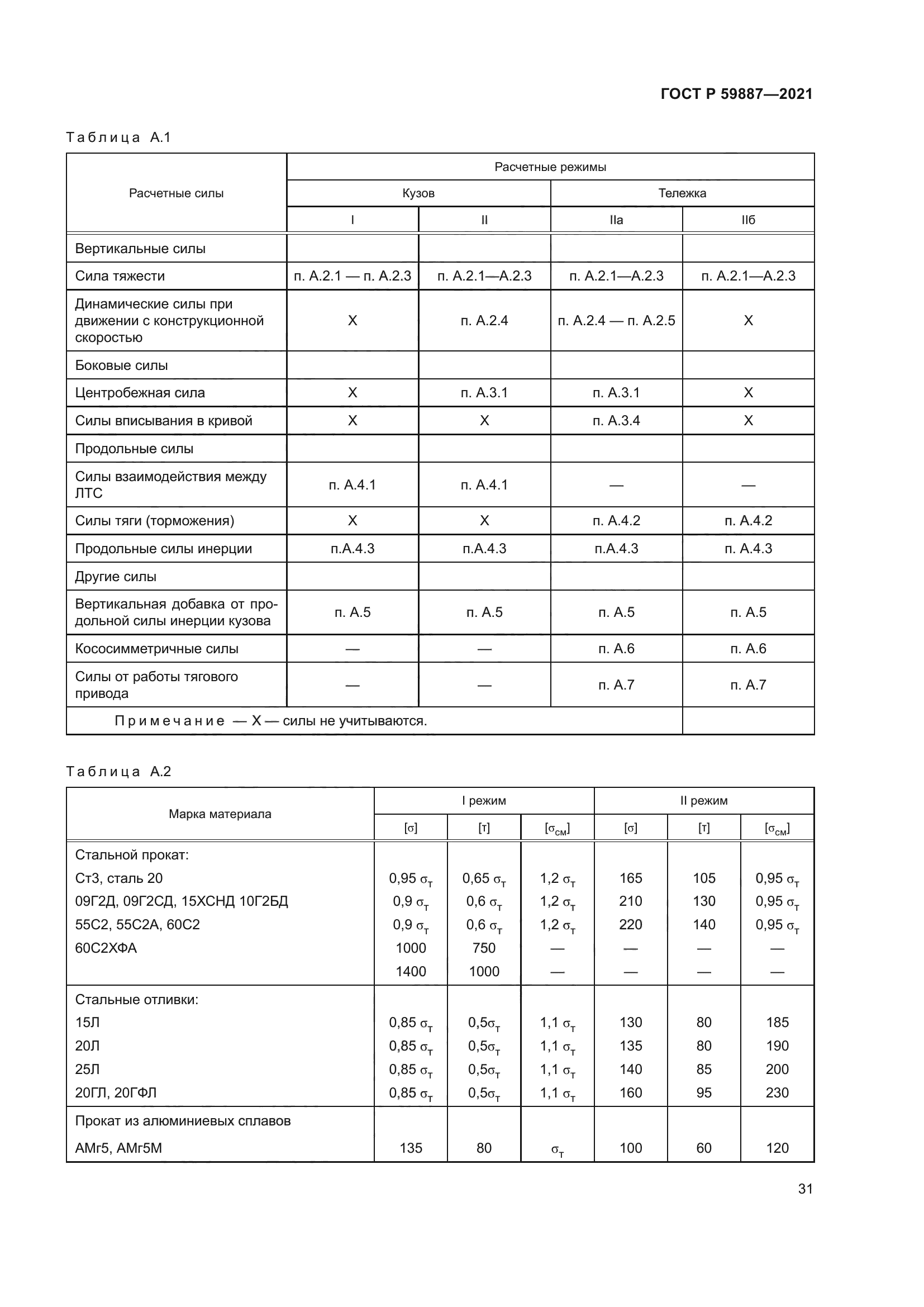 ГОСТ Р 59887-2021