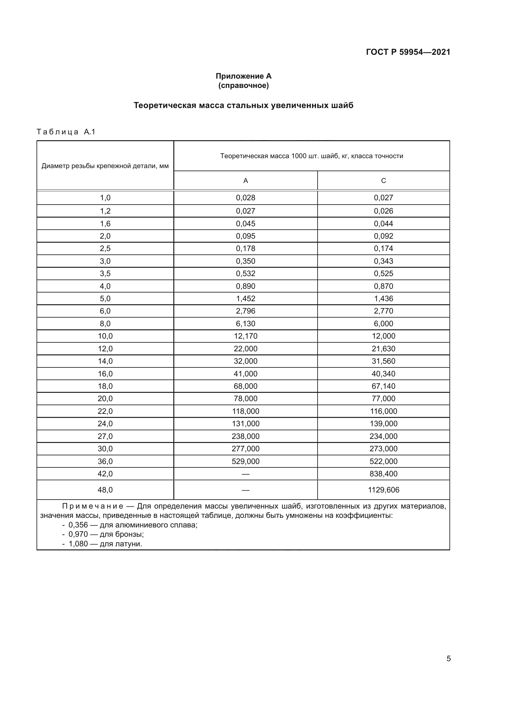 ГОСТ Р 59954-2021