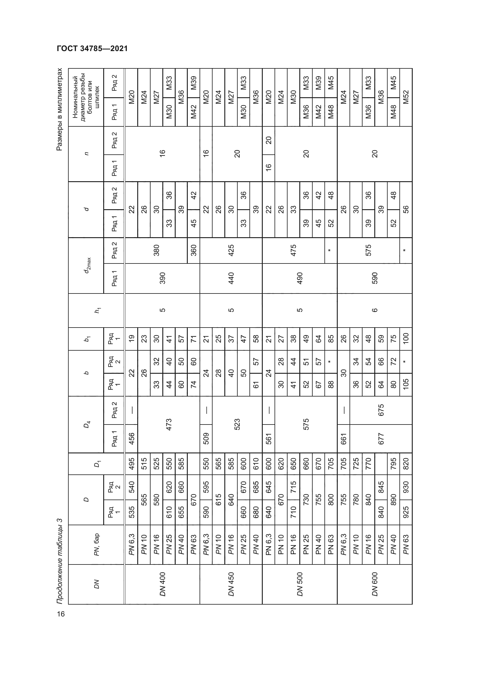 ГОСТ 34785-2021