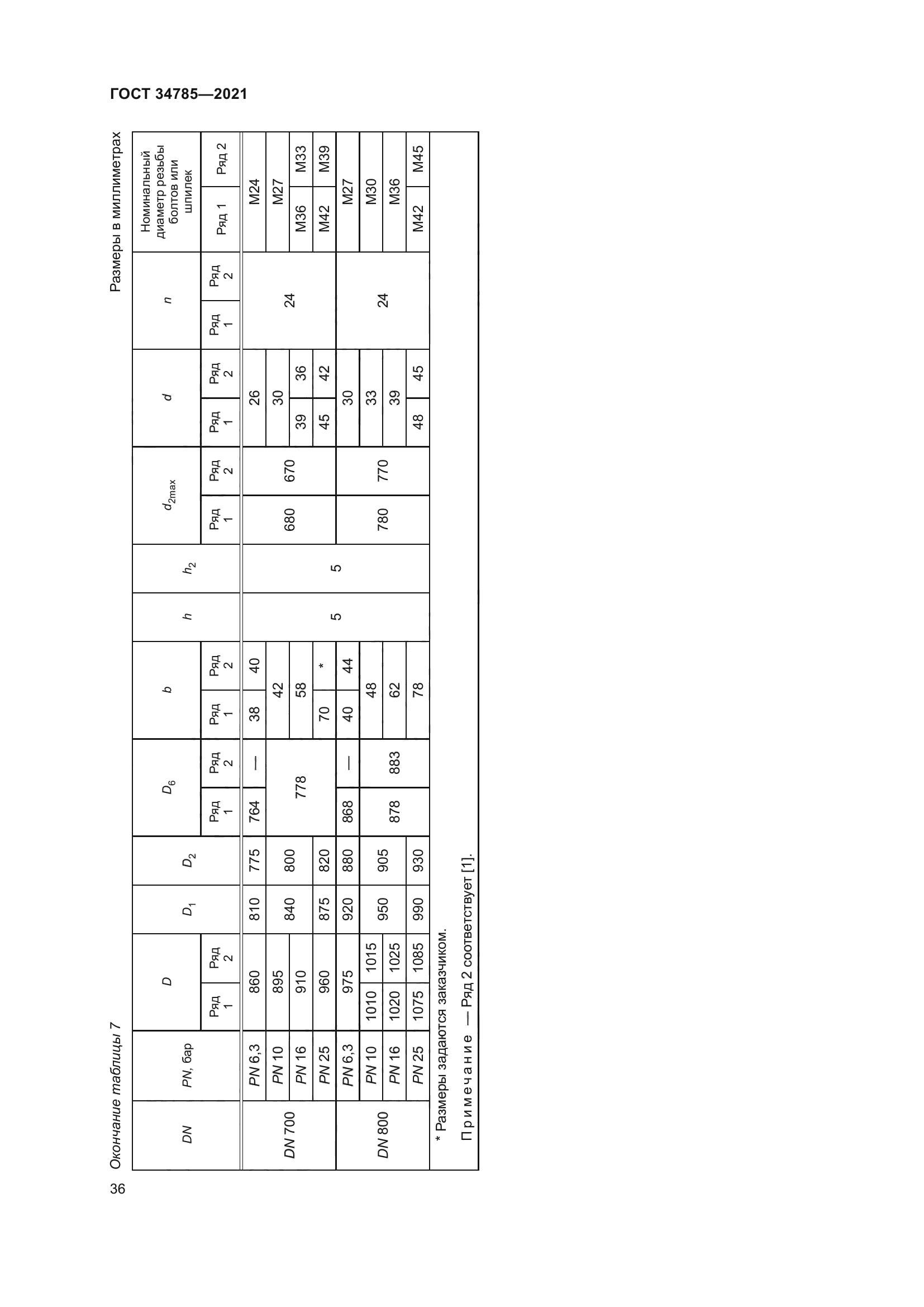 ГОСТ 34785-2021