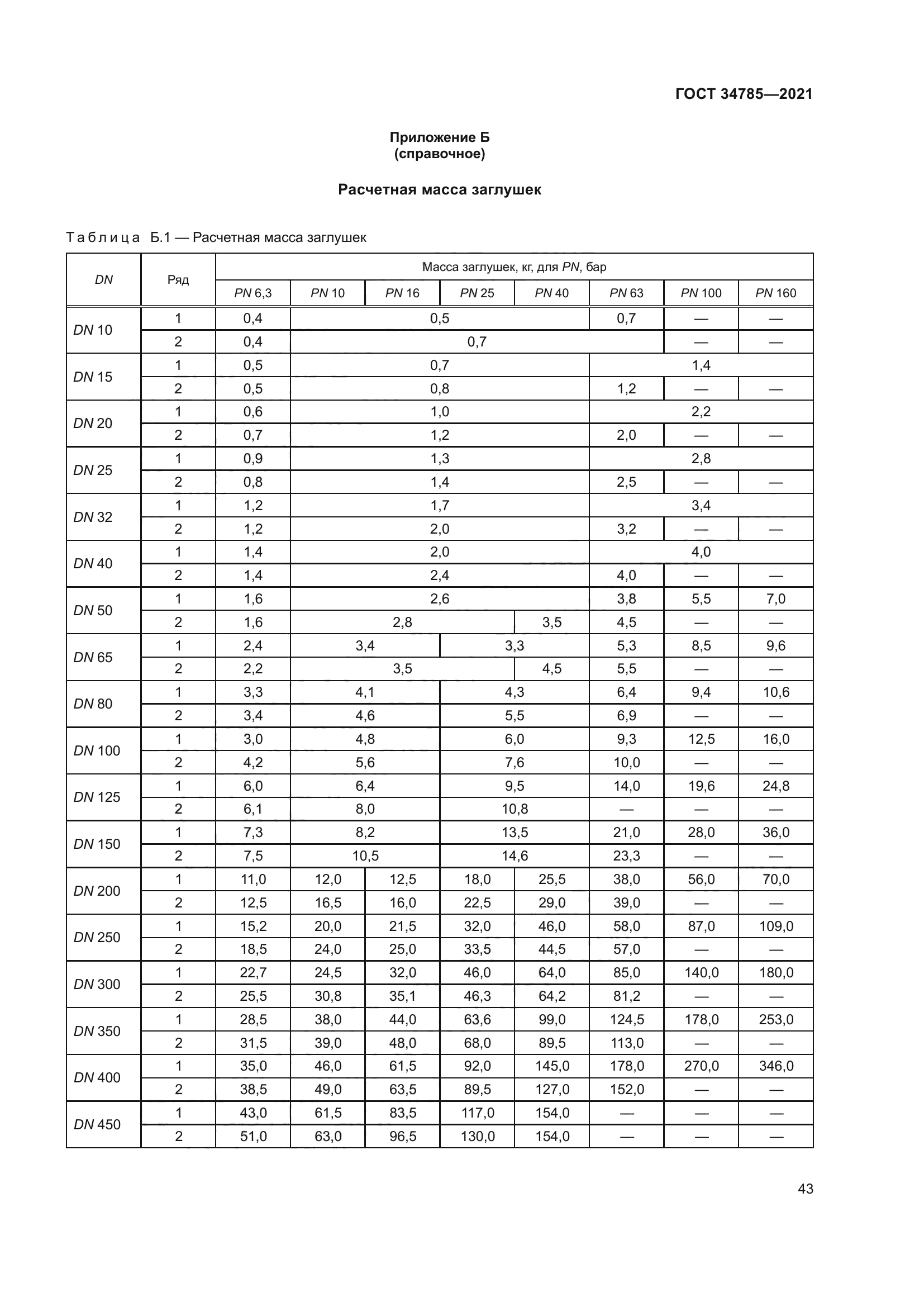 ГОСТ 34785-2021