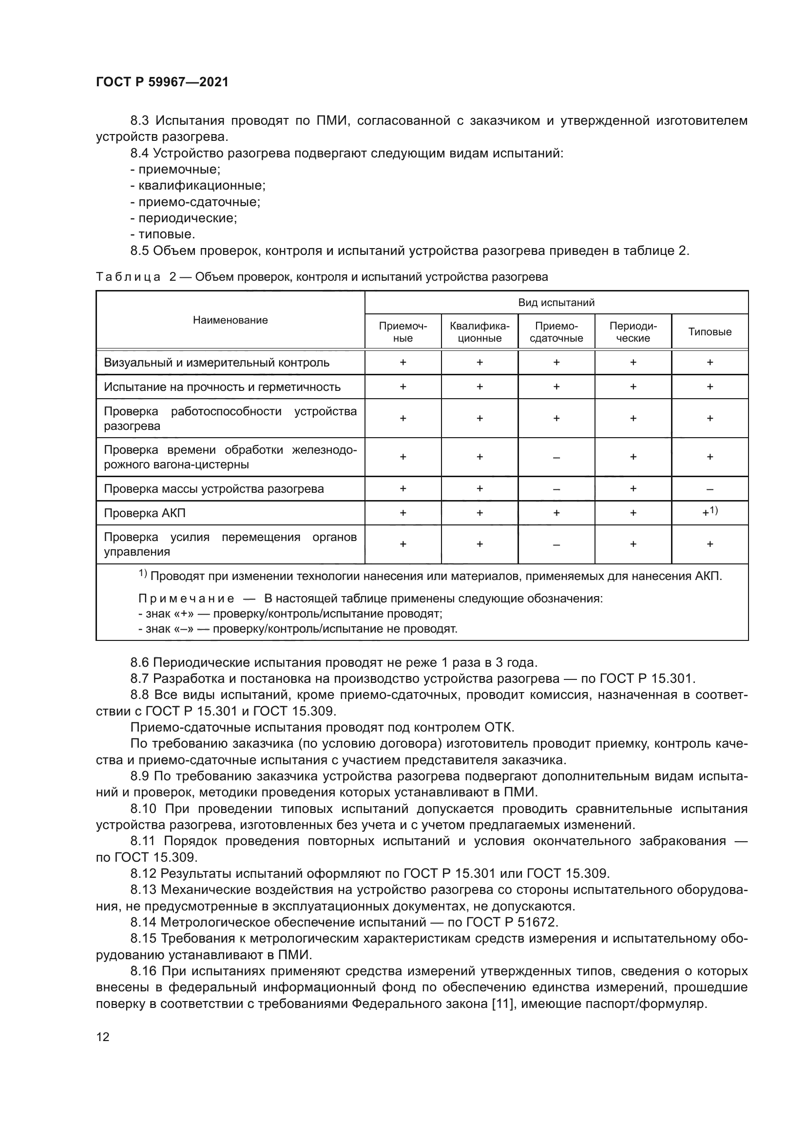 ГОСТ Р 59967-2021