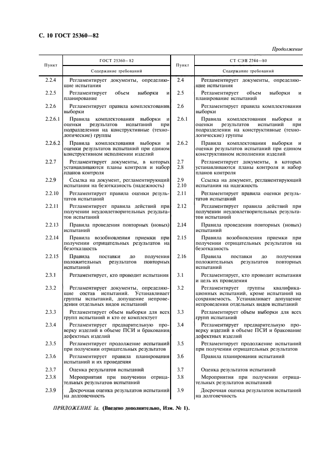 ГОСТ 25360-82