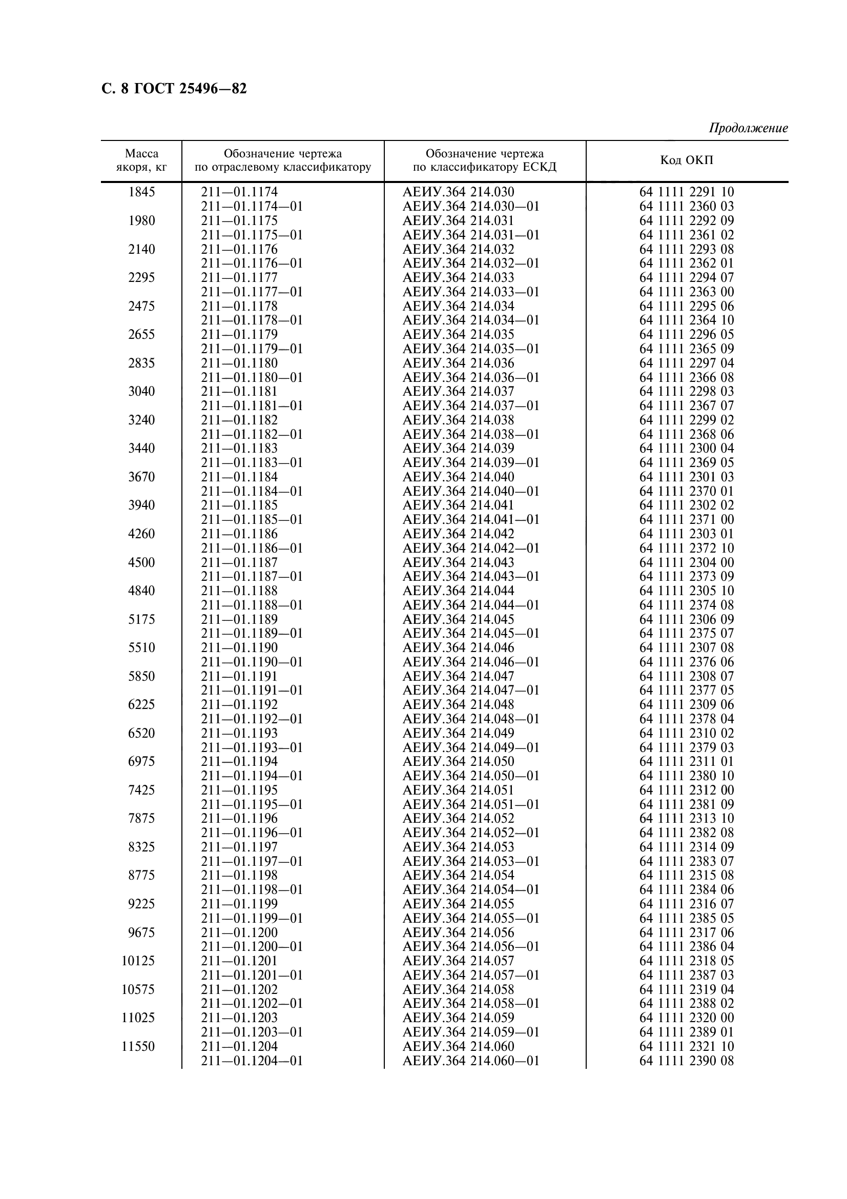 ГОСТ 25496-82
