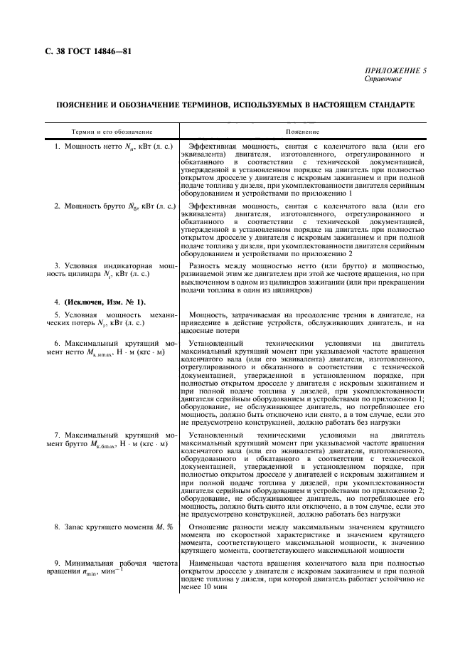 ГОСТ 14846-81