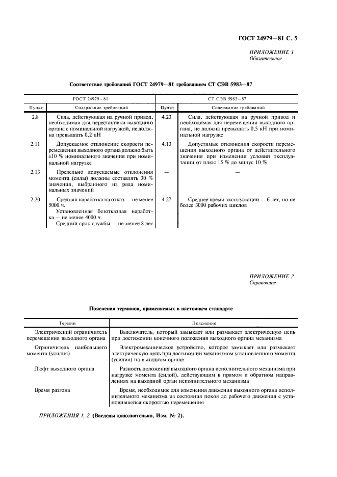 ГОСТ 24979-81
