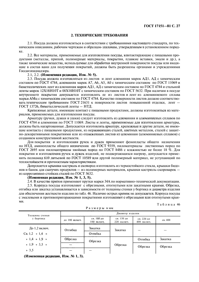 ГОСТ 17151-81