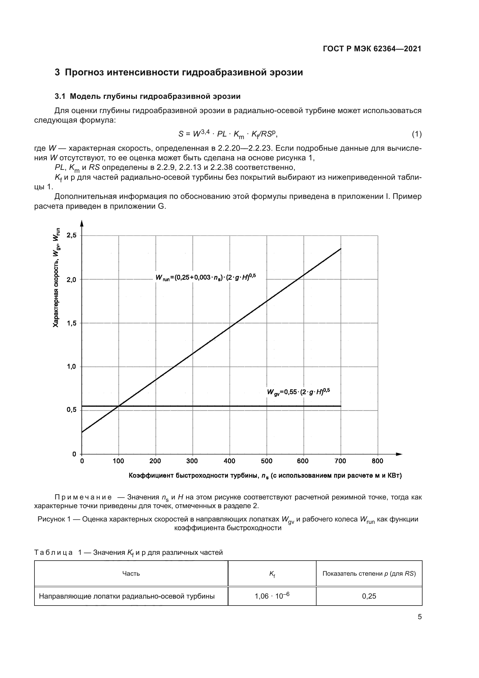 ГОСТ Р МЭК 62364-2021