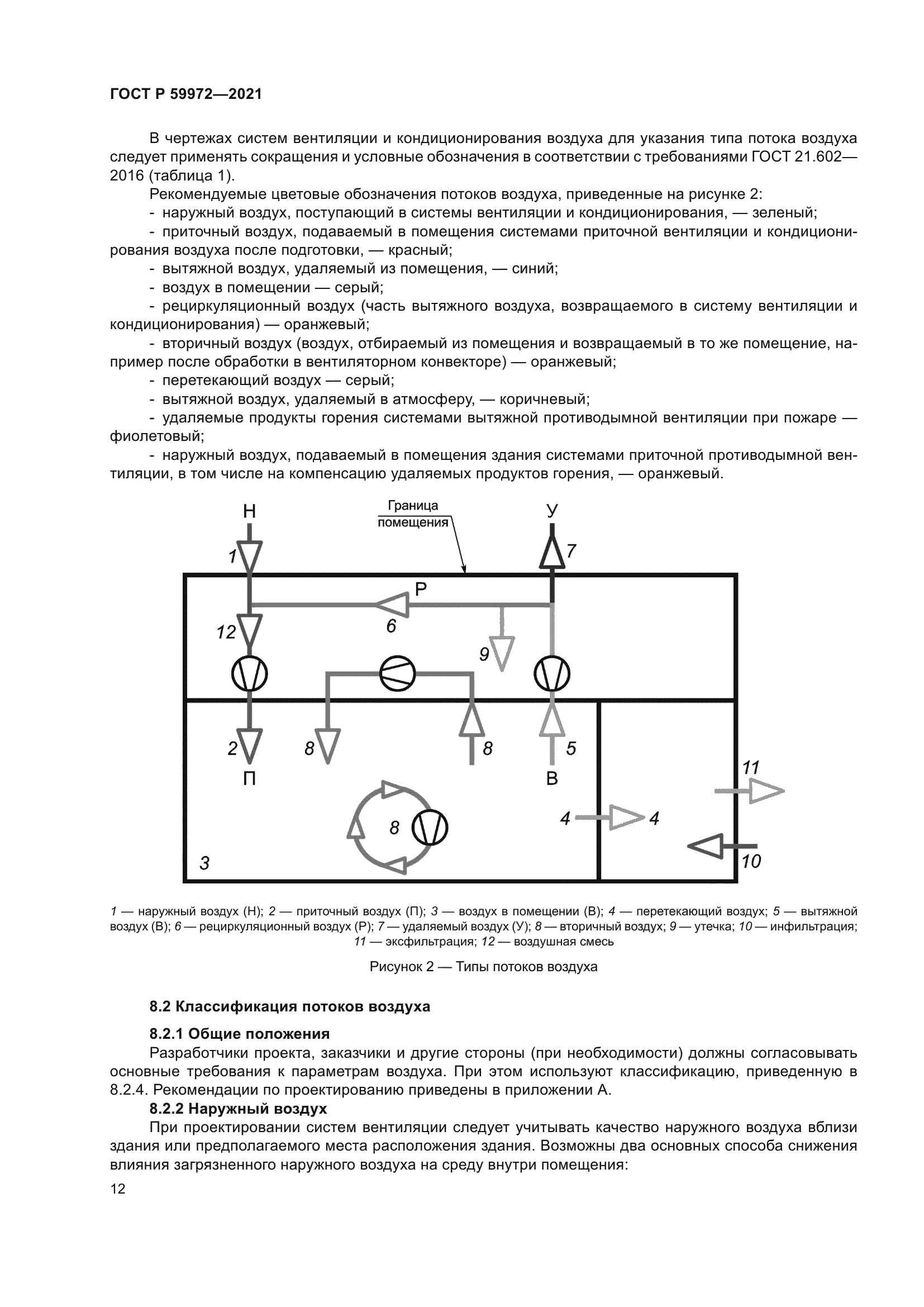 ГОСТ Р 59972-2021