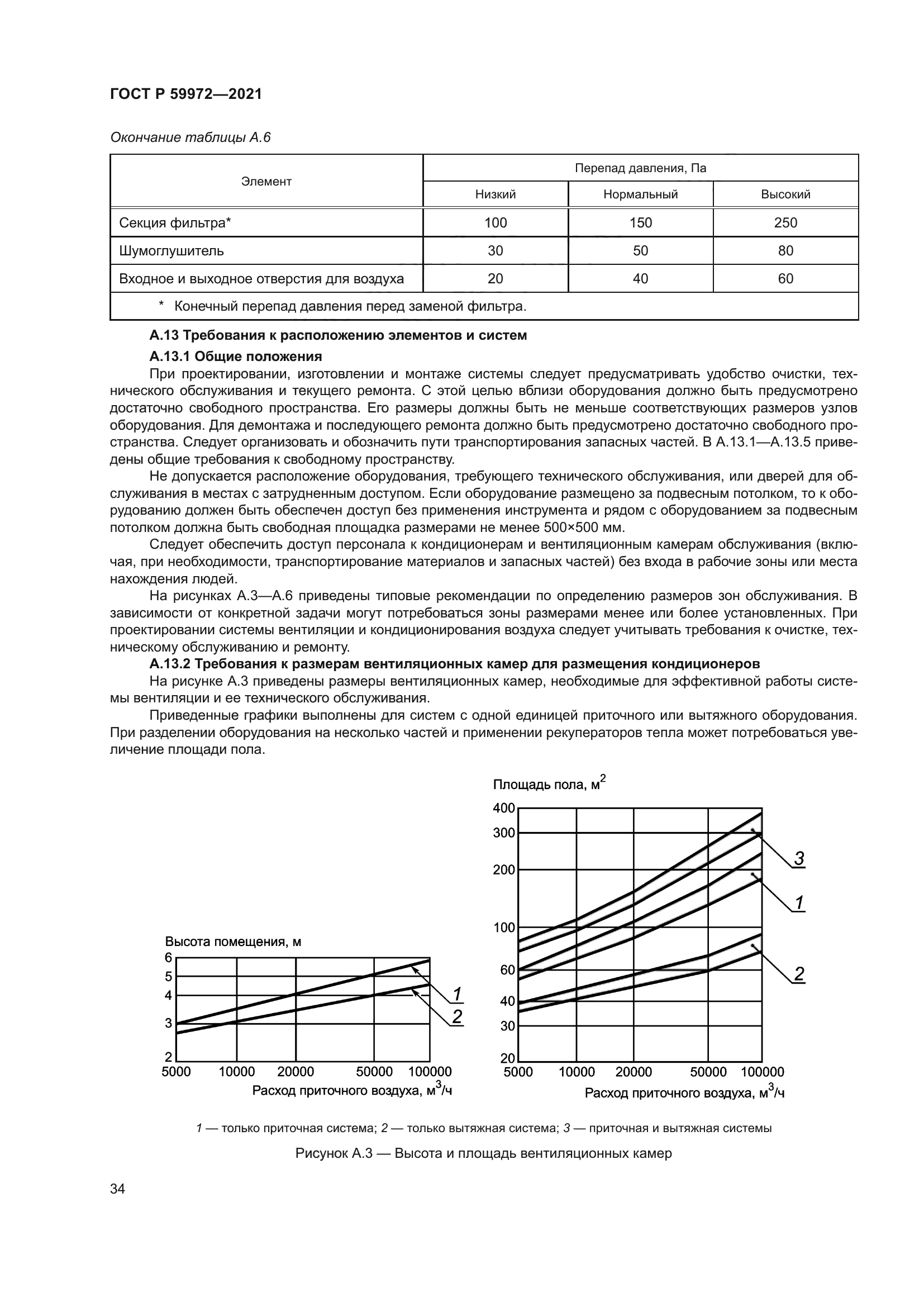 ГОСТ Р 59972-2021