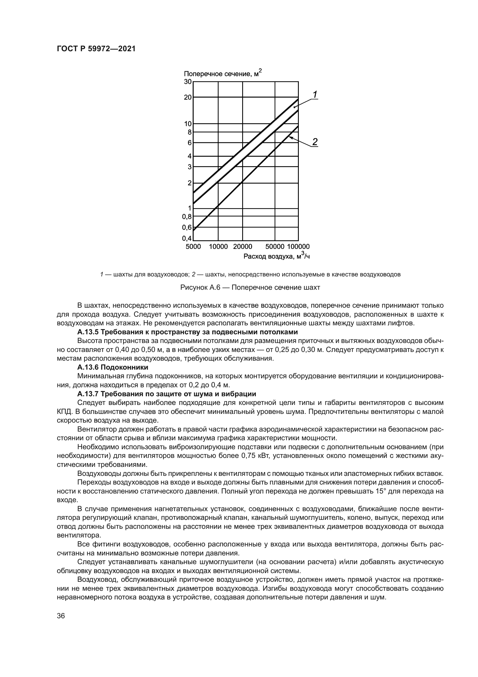 ГОСТ Р 59972-2021
