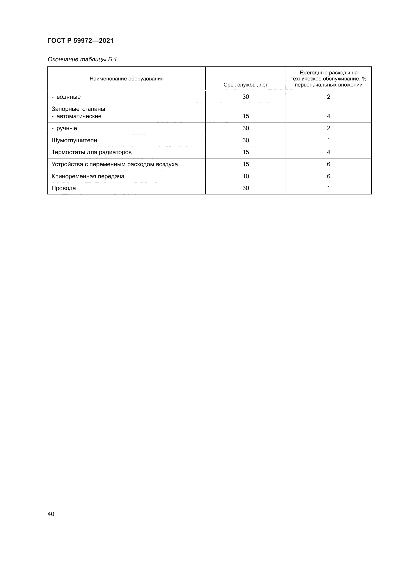 ГОСТ Р 59972-2021