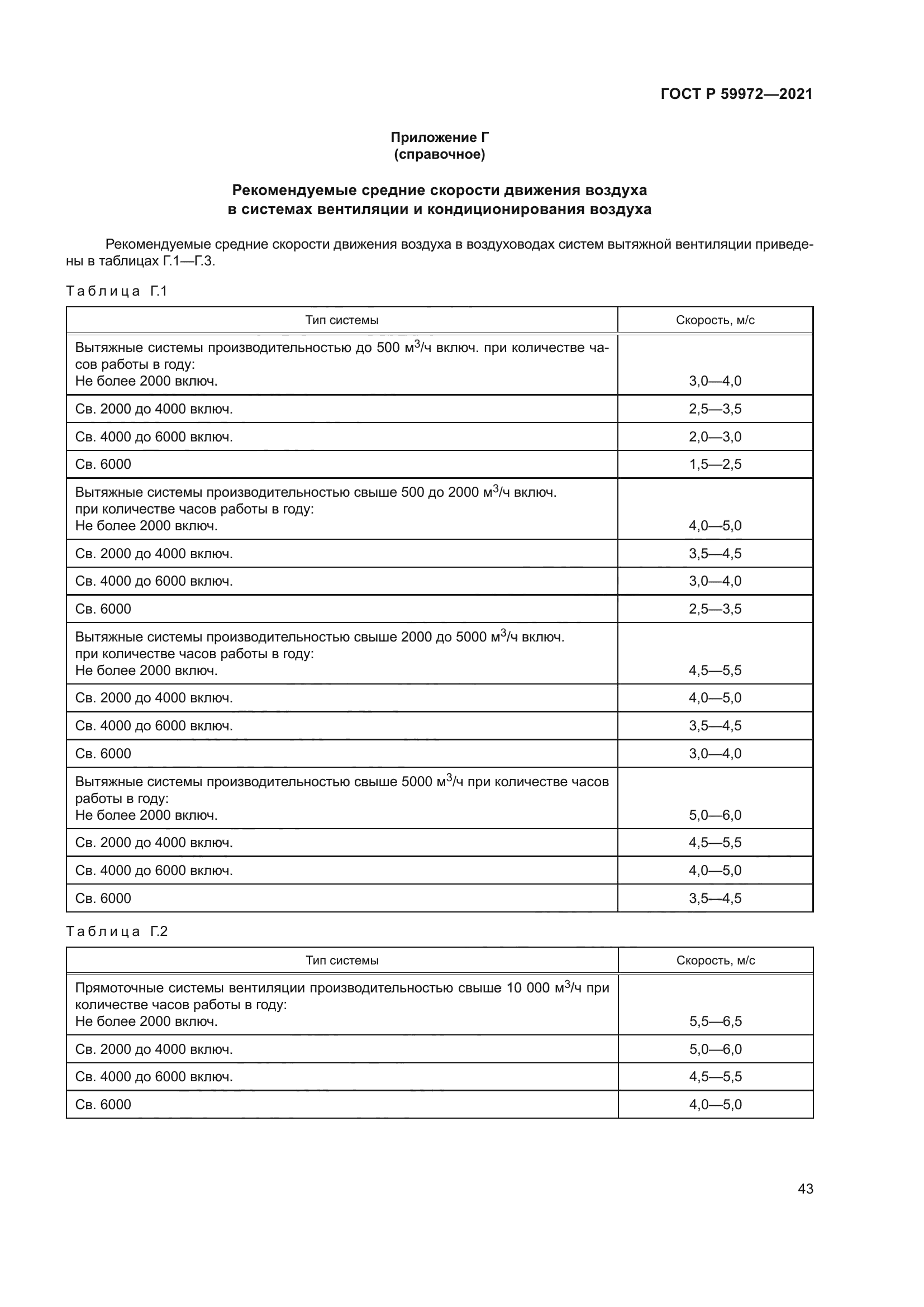 ГОСТ Р 59972-2021