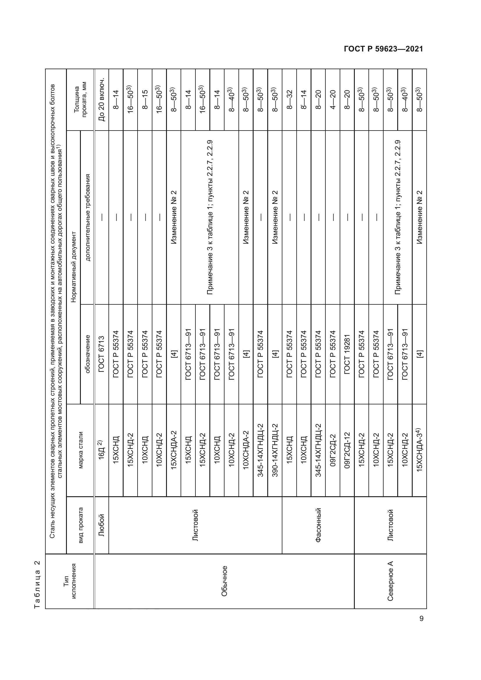 ГОСТ Р 59623-2021