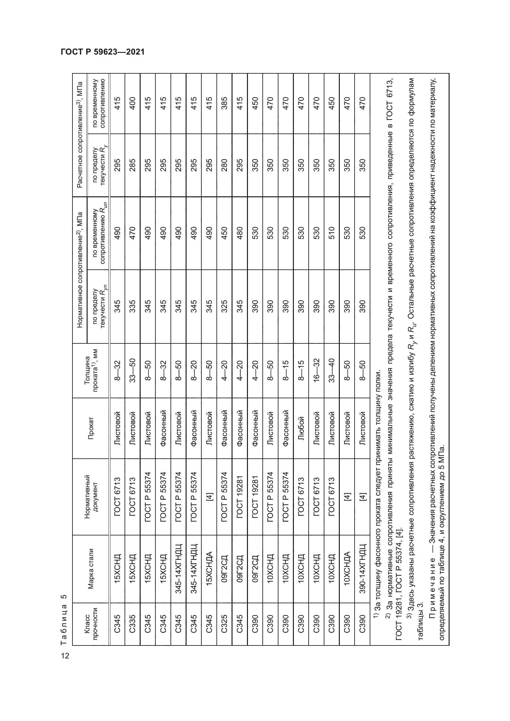 ГОСТ Р 59623-2021