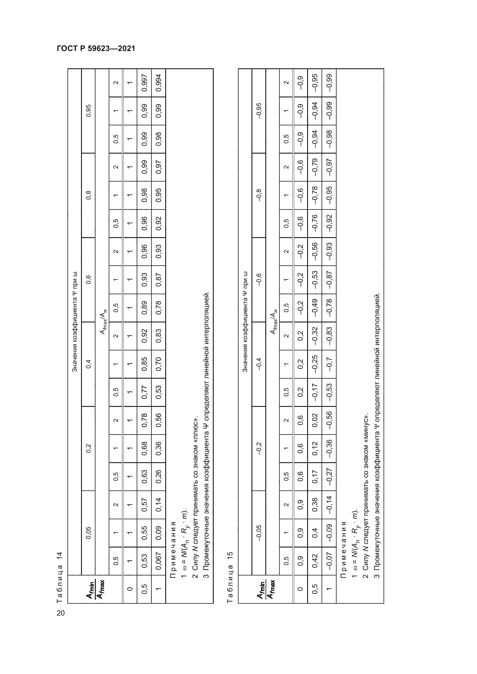 ГОСТ Р 59623-2021