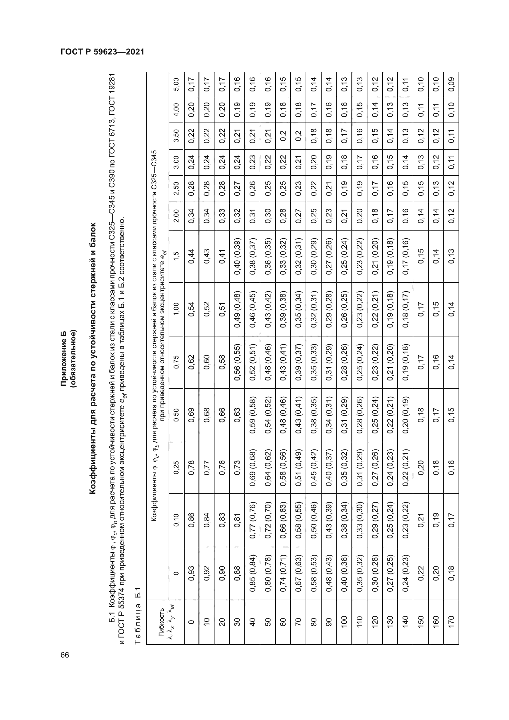 ГОСТ Р 59623-2021
