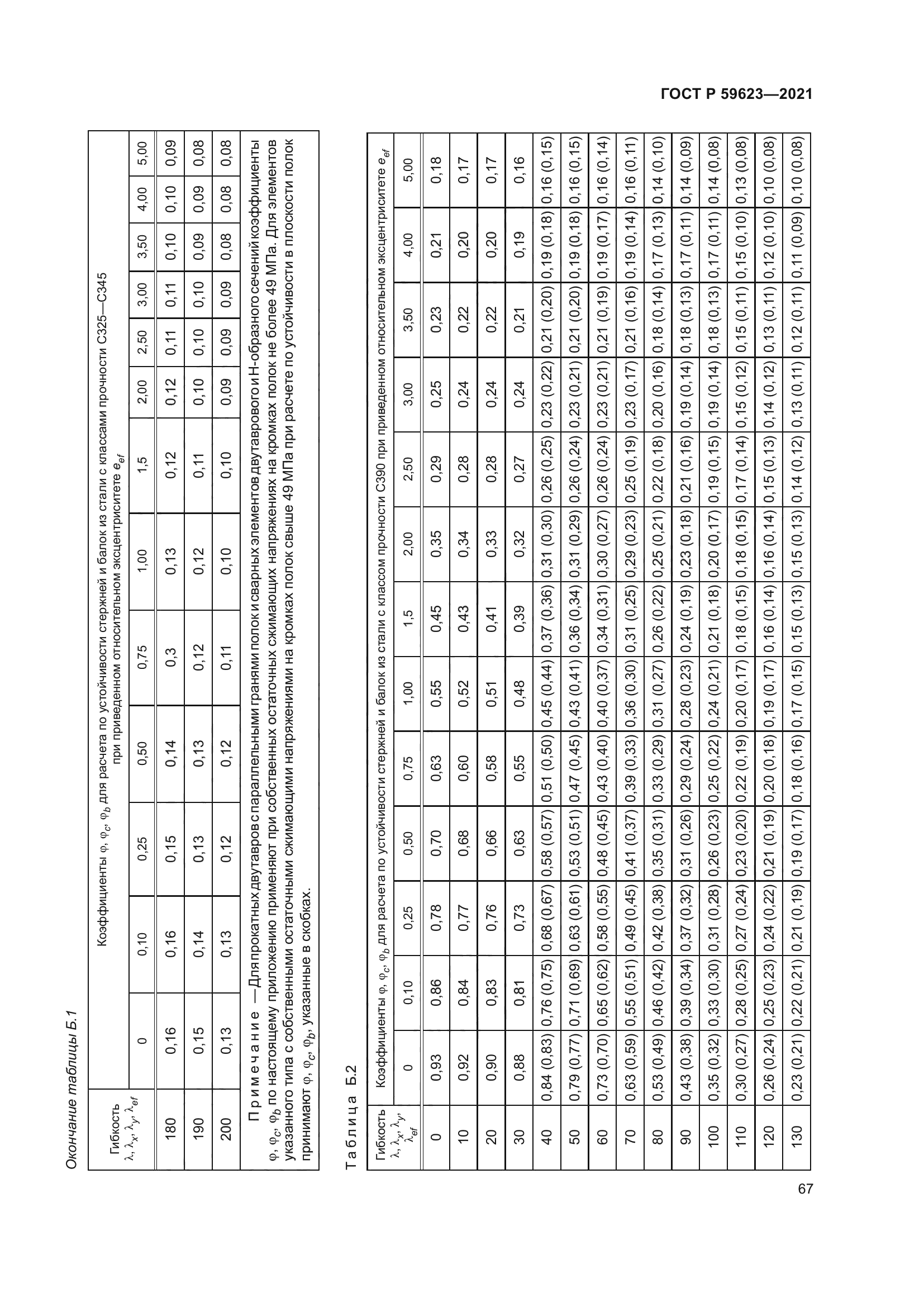 ГОСТ Р 59623-2021