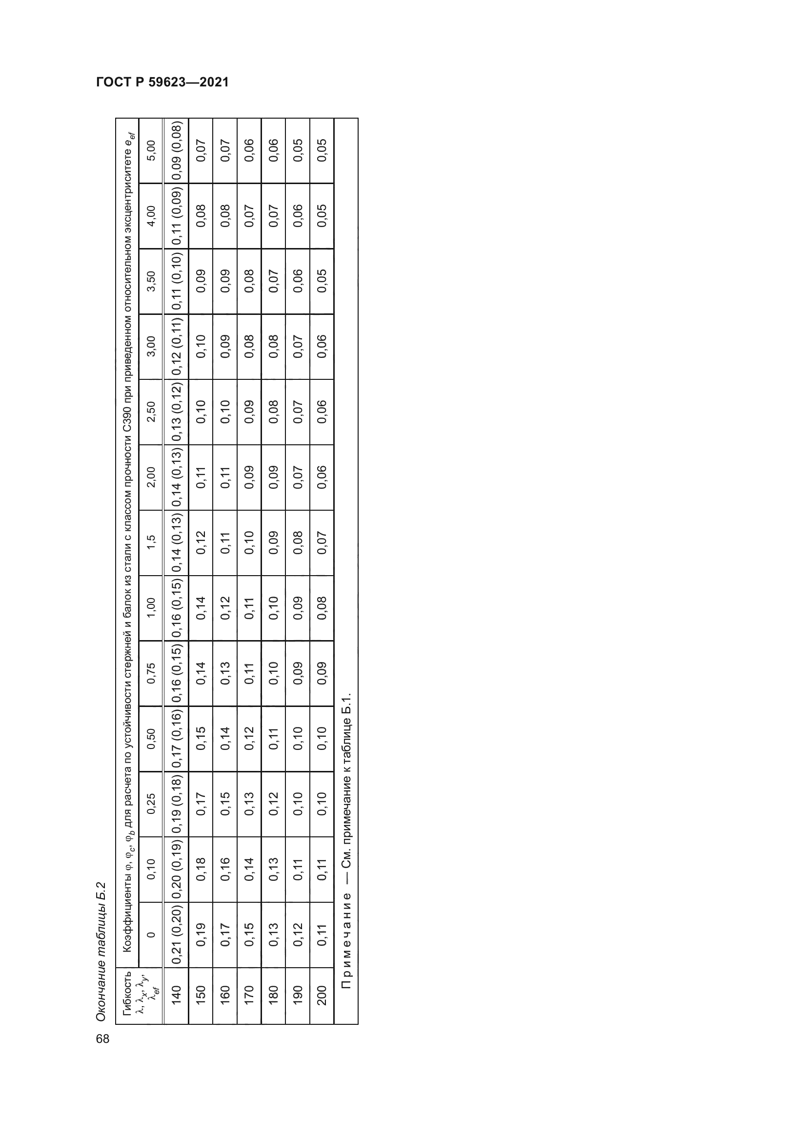 ГОСТ Р 59623-2021