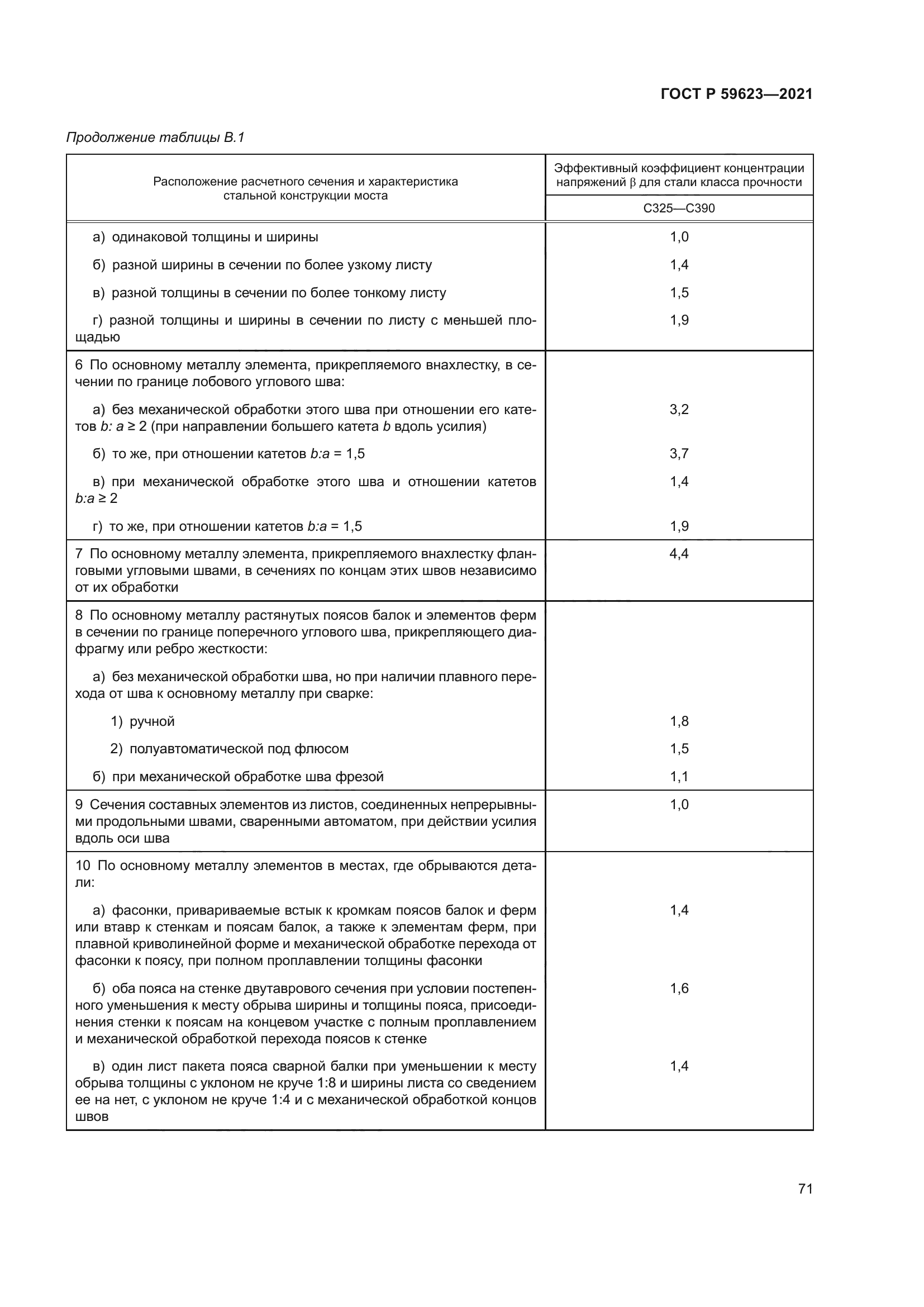 ГОСТ Р 59623-2021
