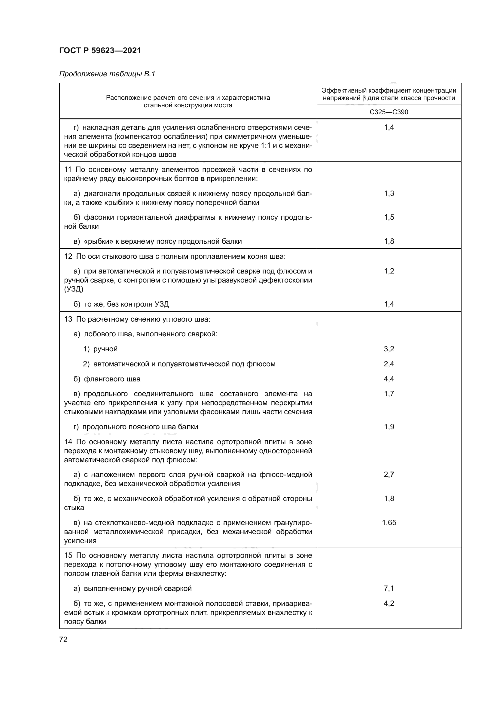 ГОСТ Р 59623-2021