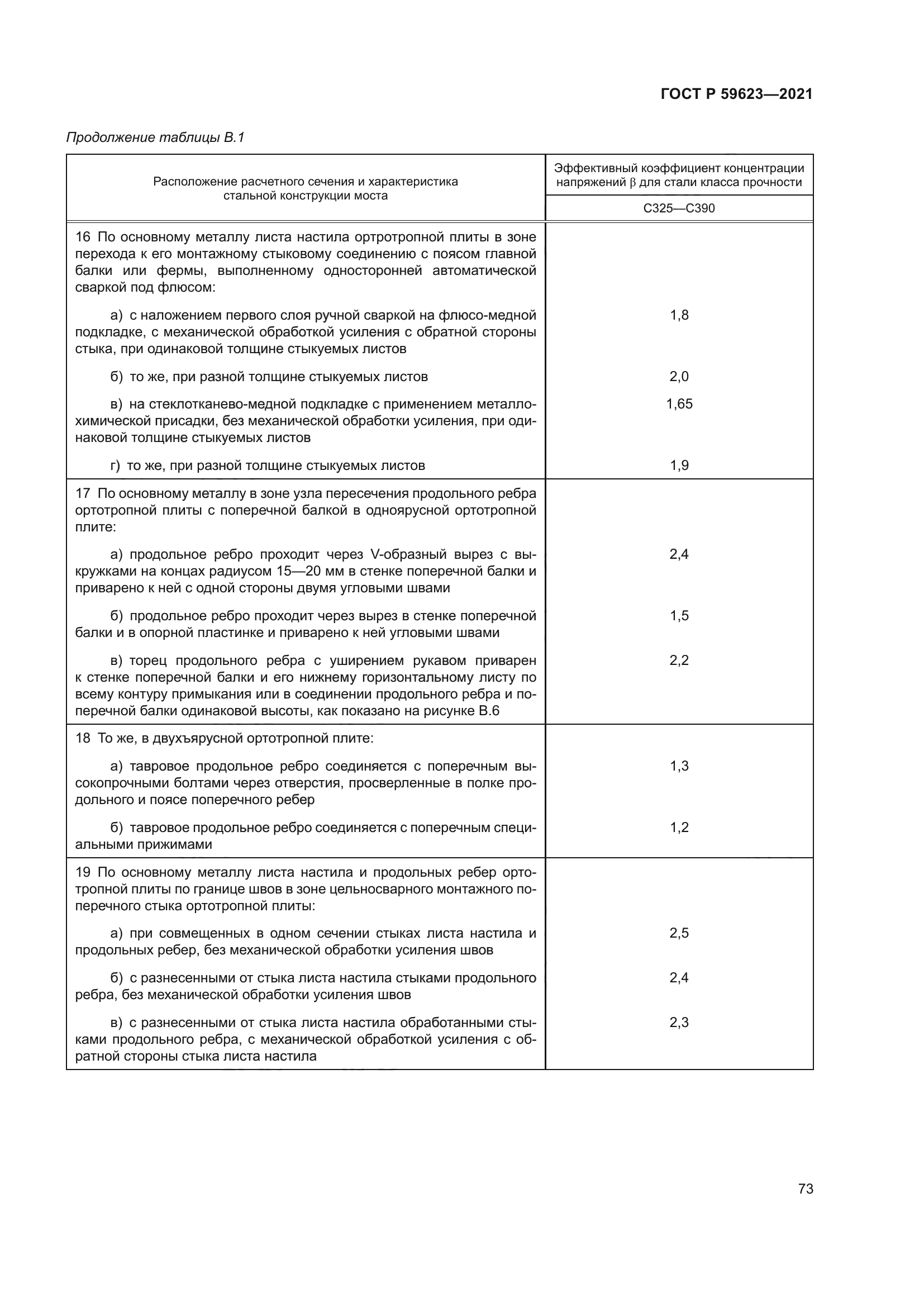 ГОСТ Р 59623-2021