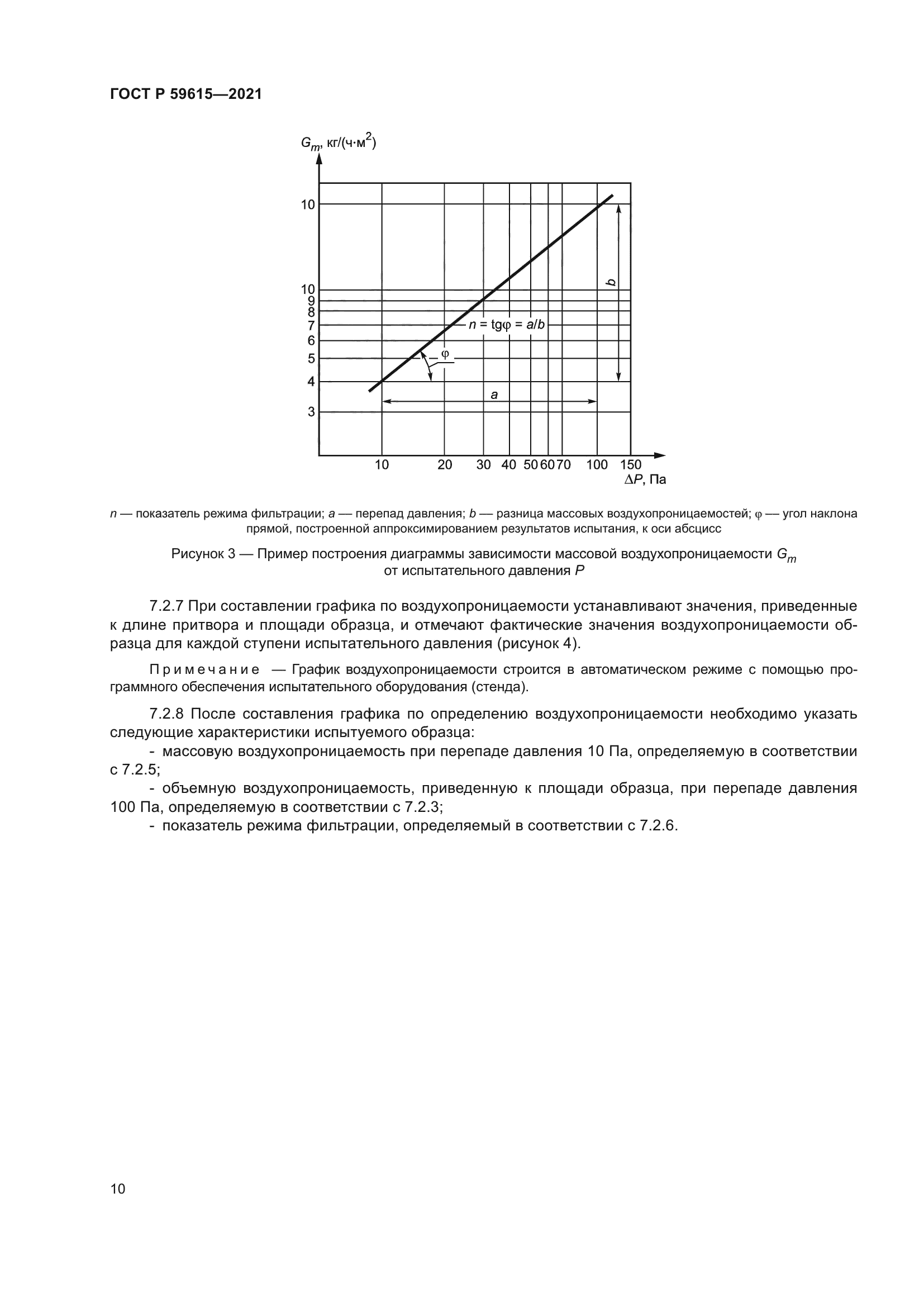 ГОСТ Р 59615-2021