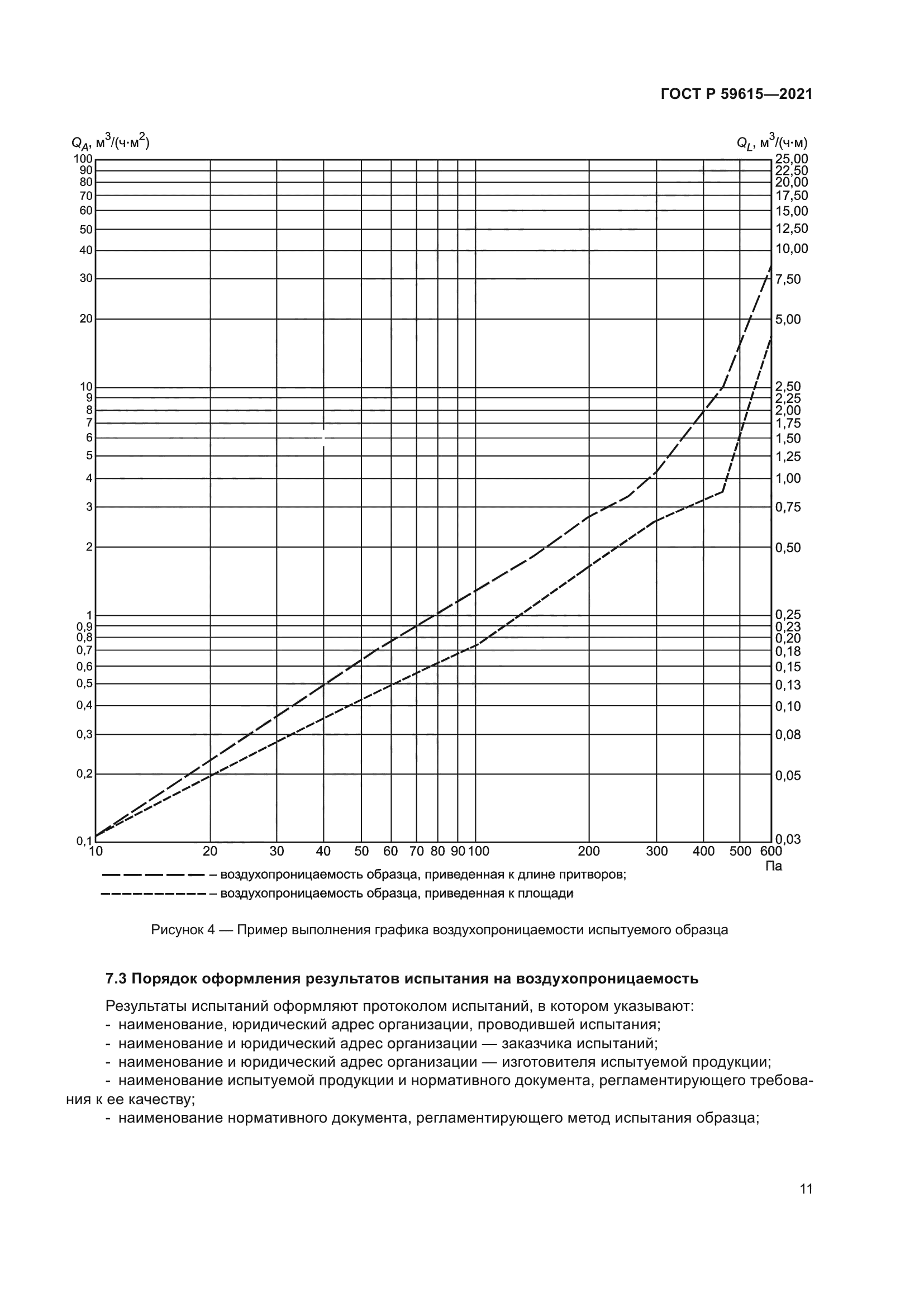 ГОСТ Р 59615-2021