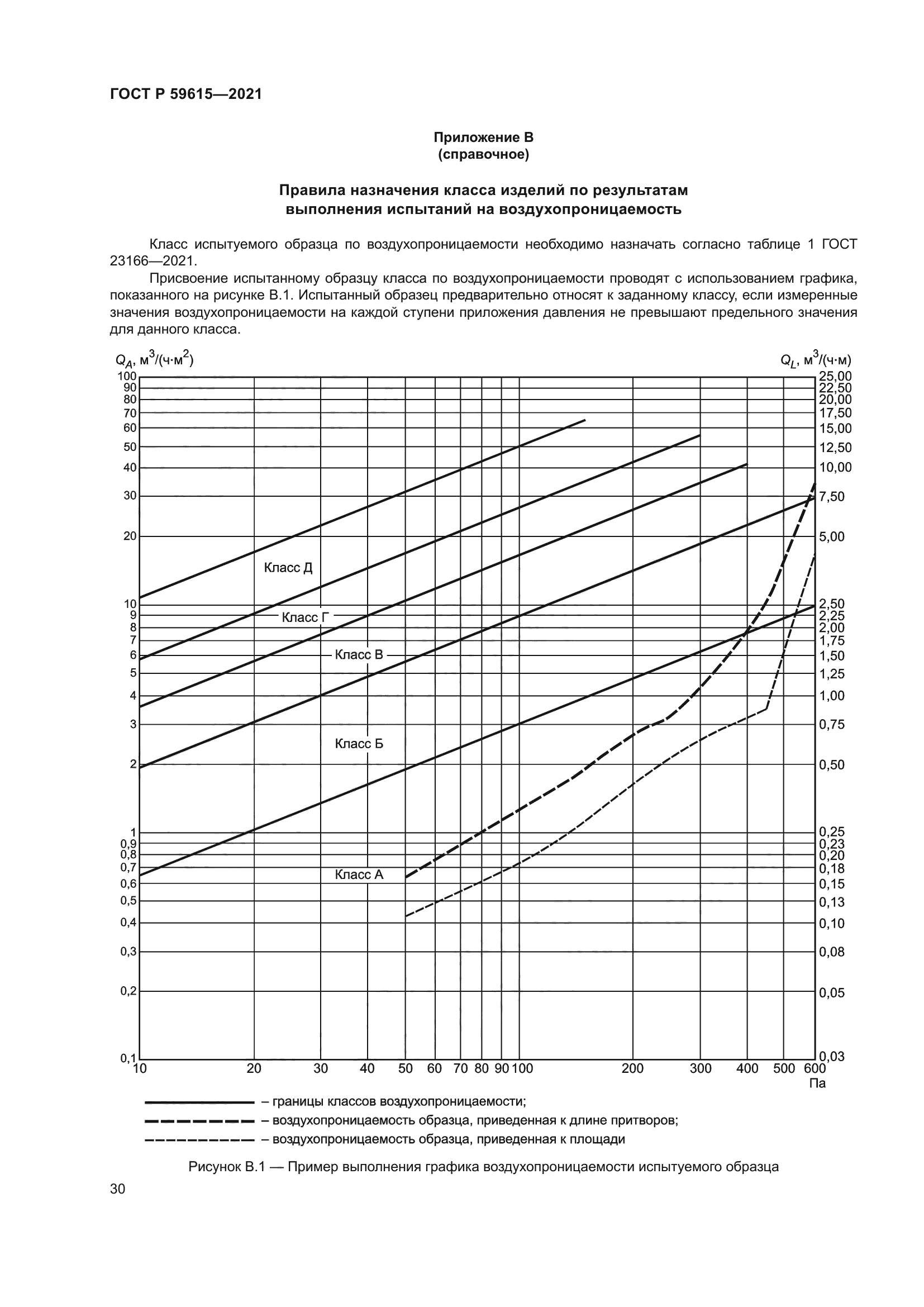ГОСТ Р 59615-2021