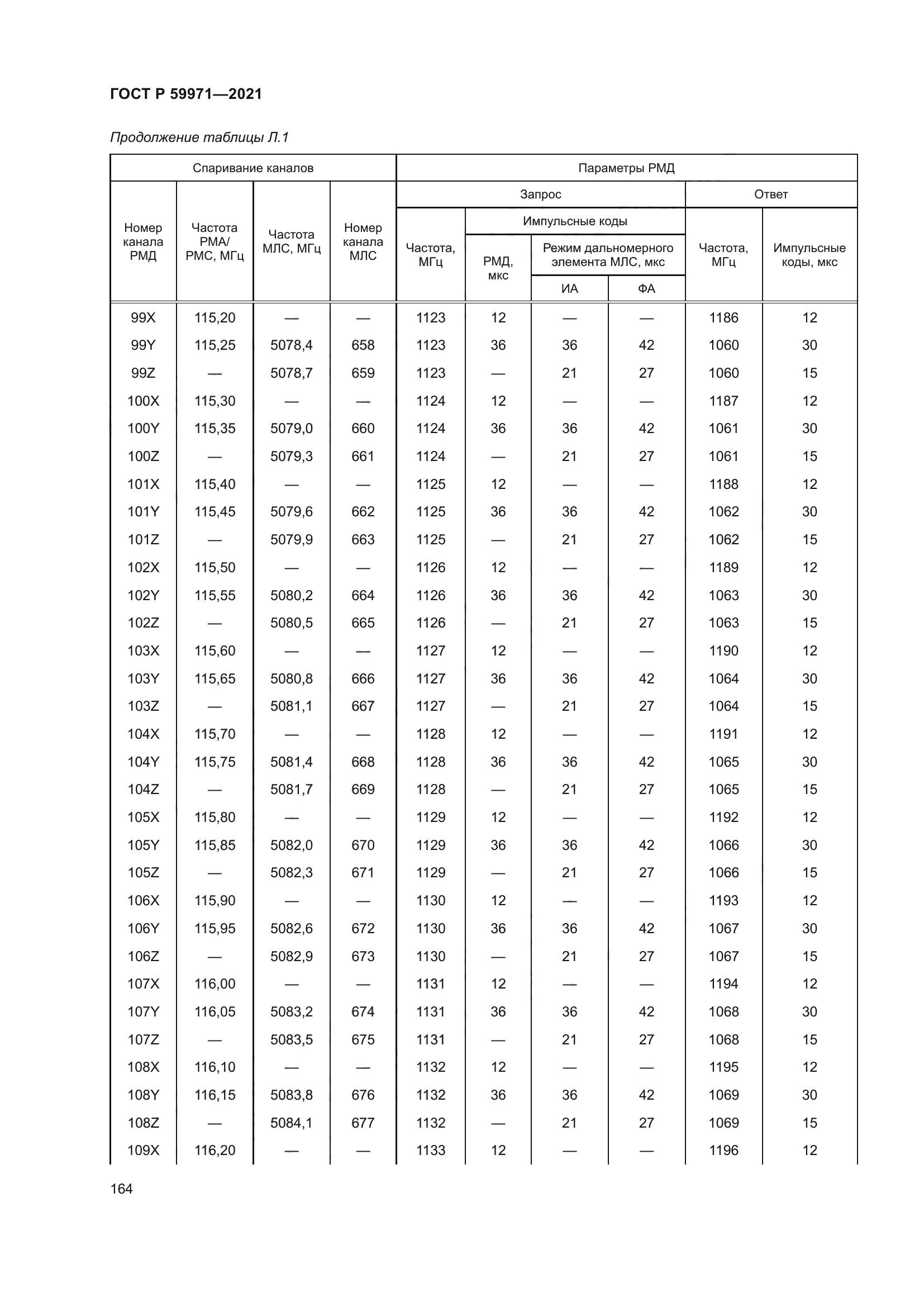 ГОСТ Р 59971-2021