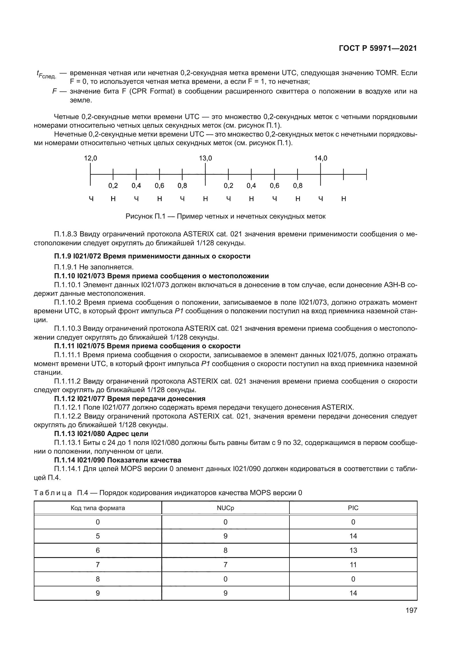 ГОСТ Р 59971-2021