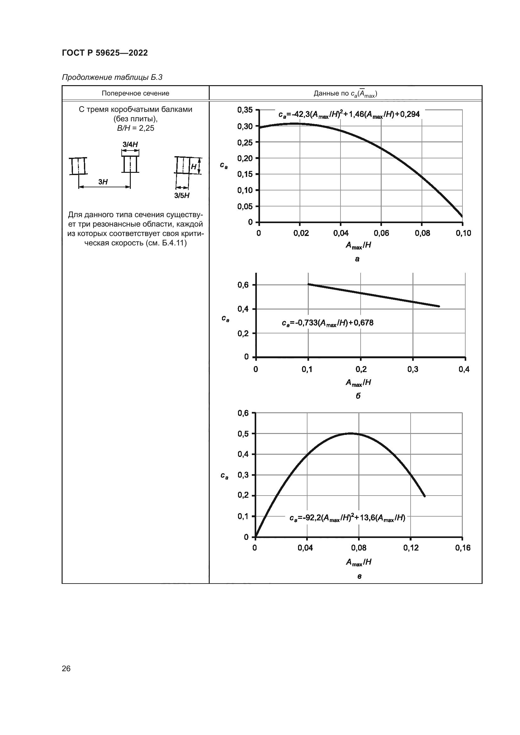 ГОСТ Р 59625-2022